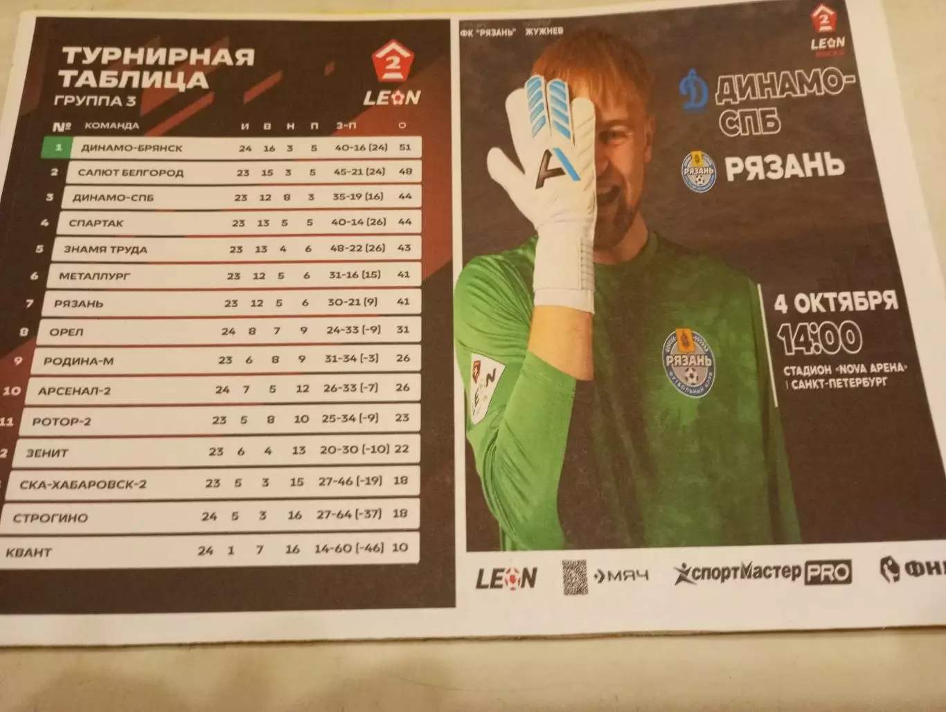 Динамо (Санкт-Петербург) - ФК. Рязань.4.10.. 2025...№ 1