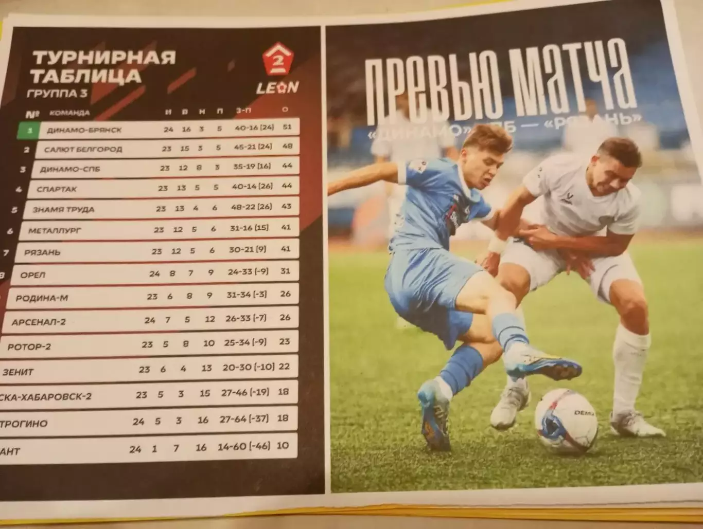 Динамо (Санкт-Петербург) - ФК. Рязань.4.10..2025.....№ 3