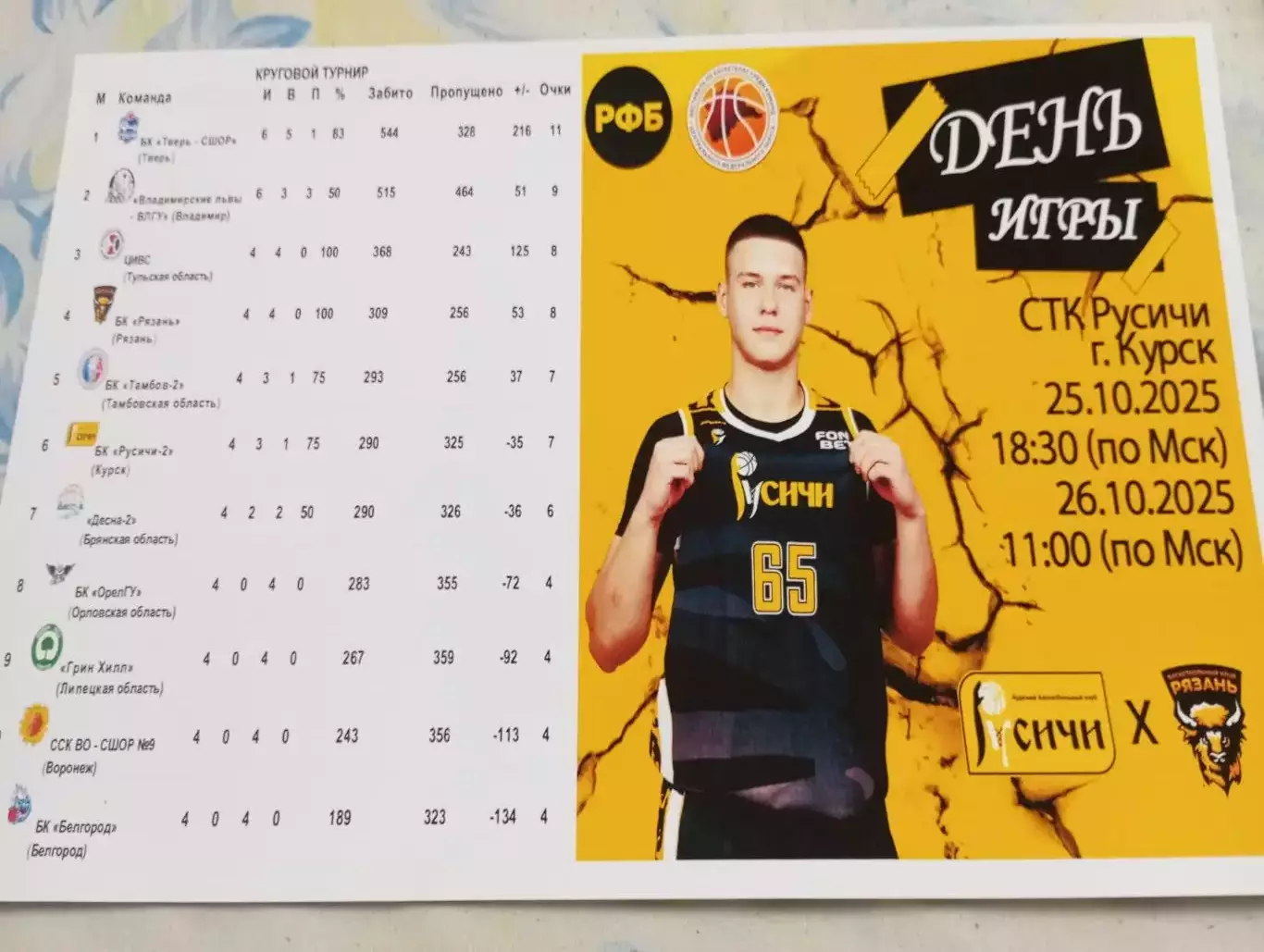 БК. Русичи-2(Курск ) - БК. Рязань..25.10.2025. (Фотобумага).