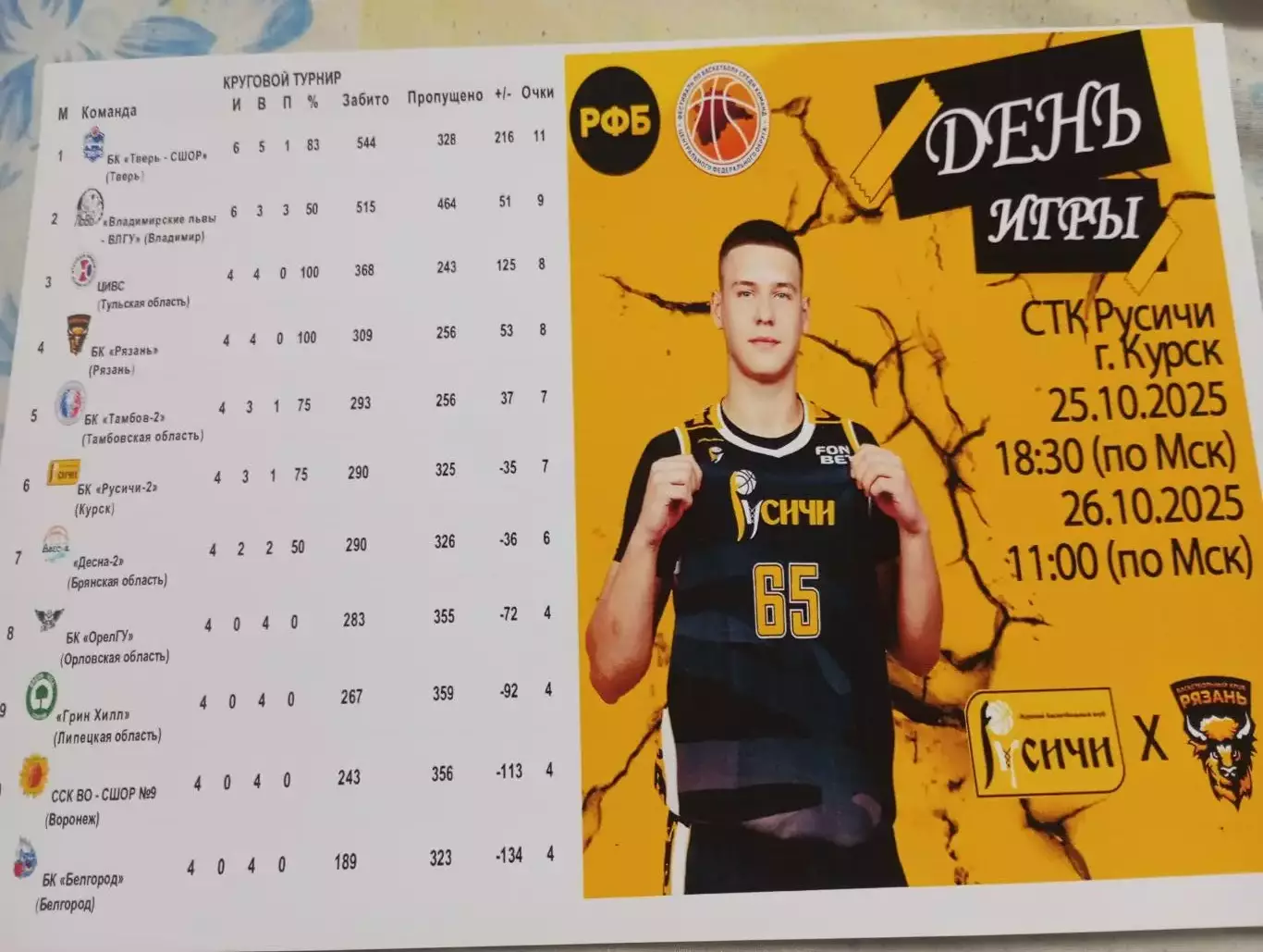 БК. Русичи-2(Курск ) - БК. Рязань..25.10.2025. (Фотобумага).