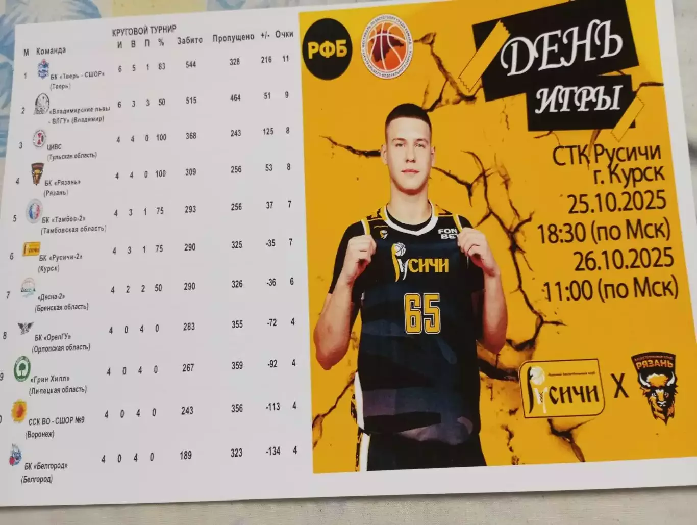 БК. Русичи-2(Курск ) - БК. Рязань..26.10.2025. (Фотобумага).