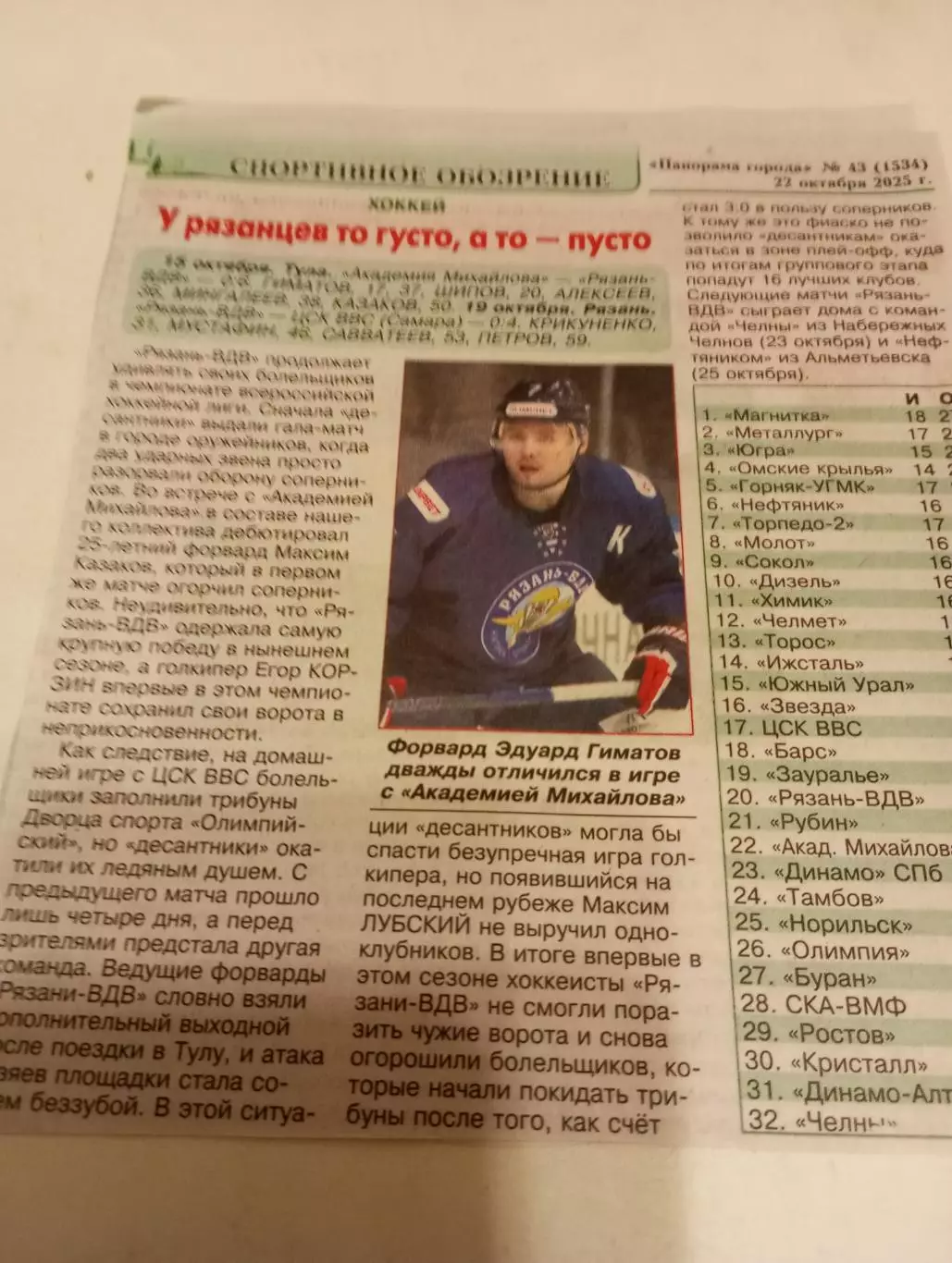 ХК. Рязань-ВДВ - АКМ(Тула)/ЦСК ВВС (Самара) 15/19.10.2025.Счёт (6-0. 0-4)