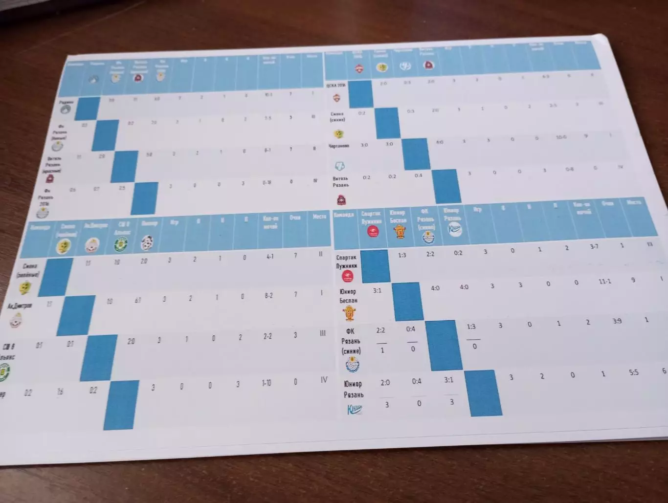 1-2.11.2025. Рязань (U-9)(ЦСКА, Пенза, Дмитров, Раменское, Чертаново,, Родина) 1