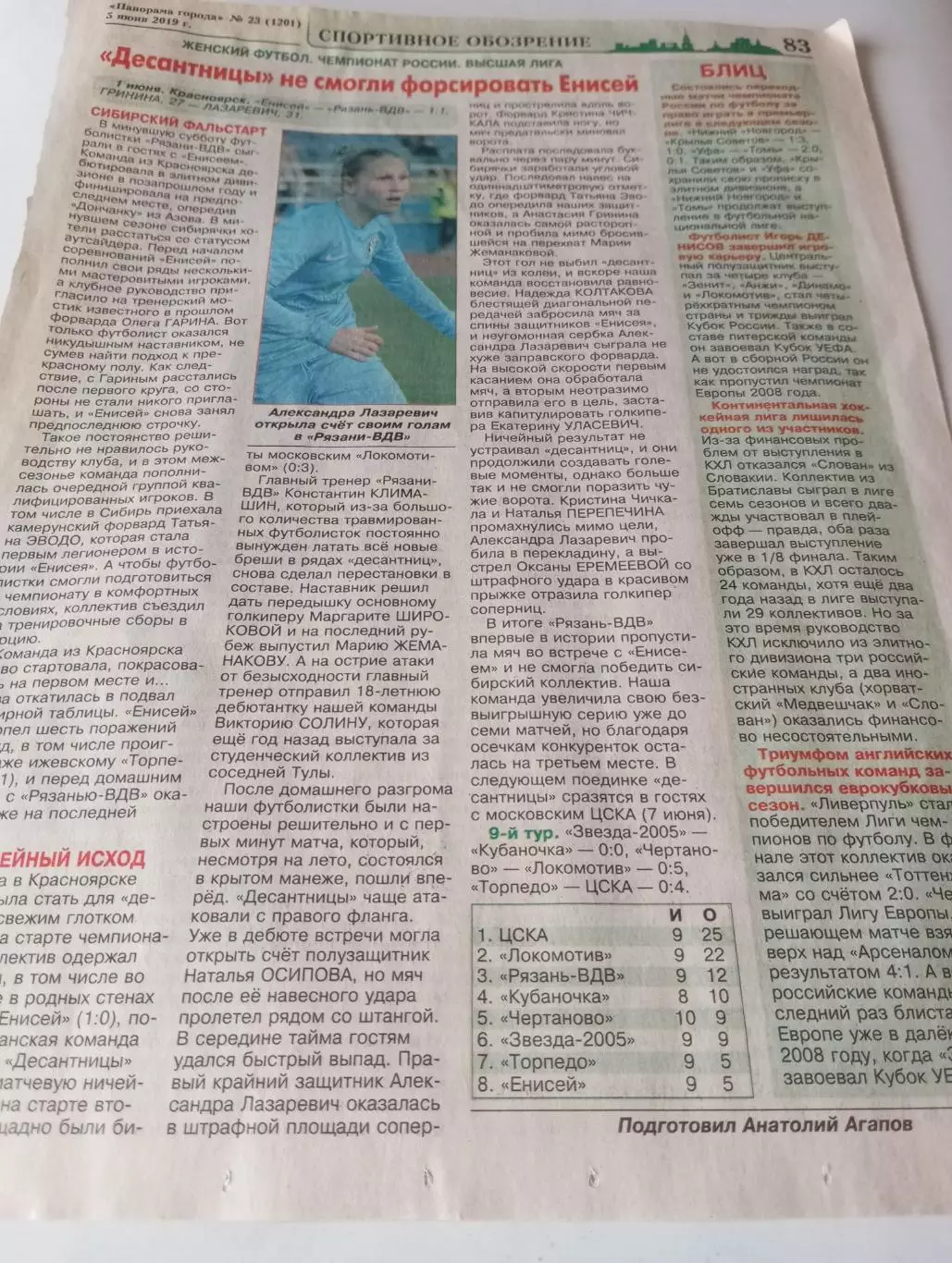 ЖФК.Енисей (Красноярск) - ЖФК. Рязань ВДВ.1.06.2019.Счёт (1-1)