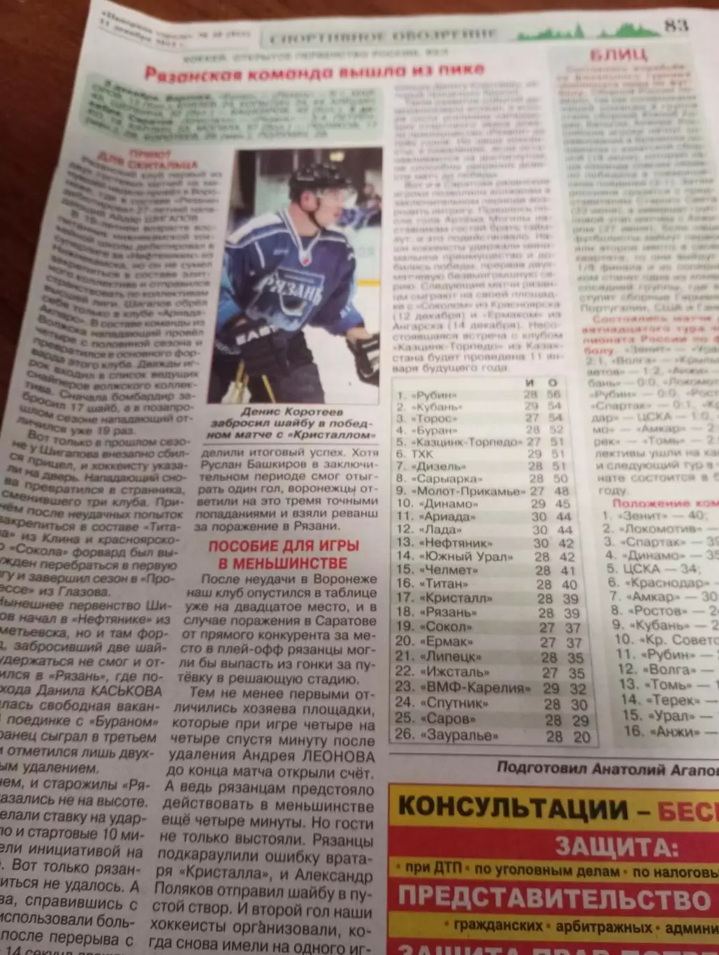 ХК. Рязань- Буран (Воронеж)/Кристалл (Саратов).3/5.12.2013. Счёт (1-6. 4-3)