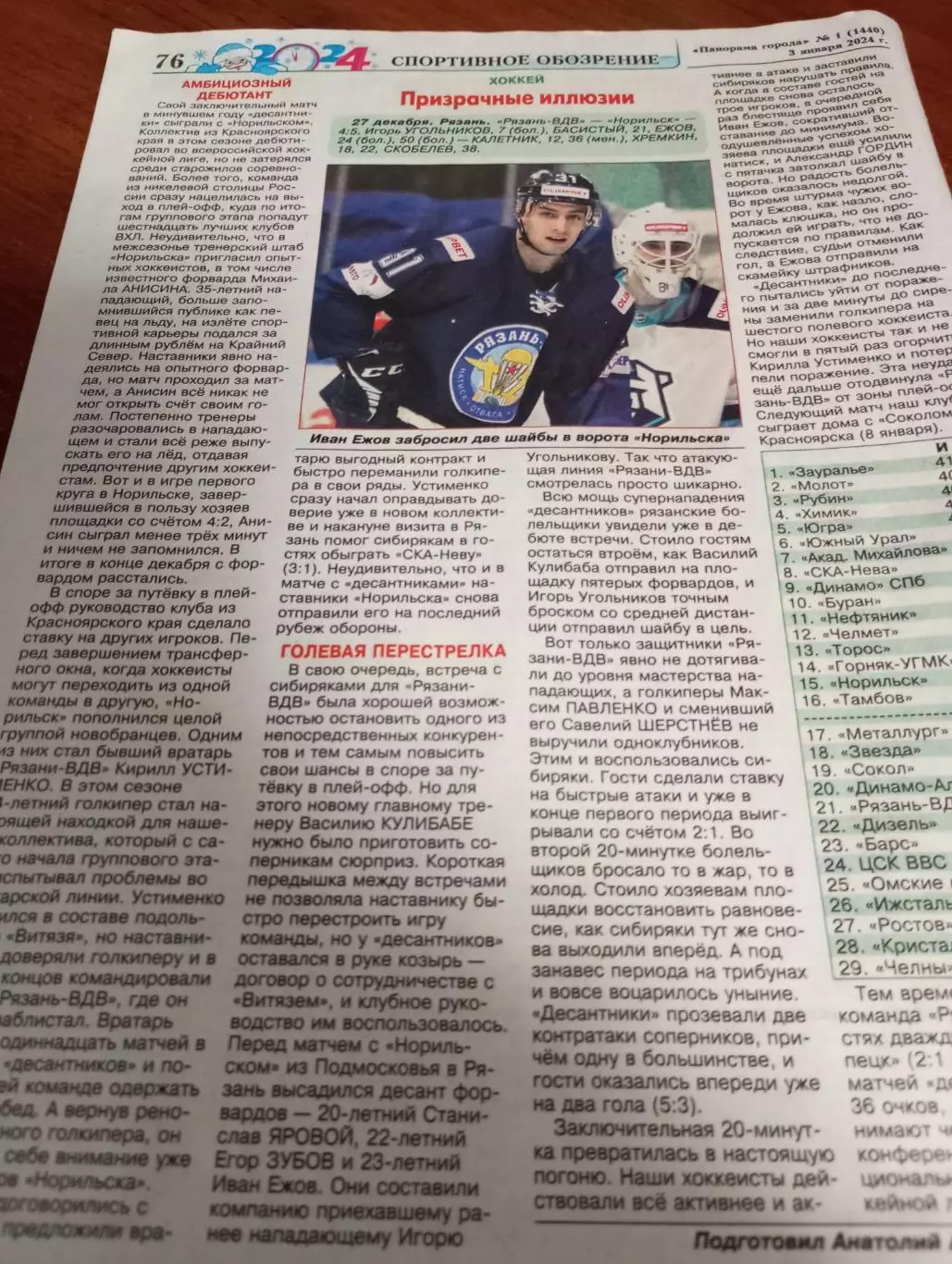 ХК. Рязань - ВДВ - ХК. Норильск.27.12.2023.Счёт (4-5)