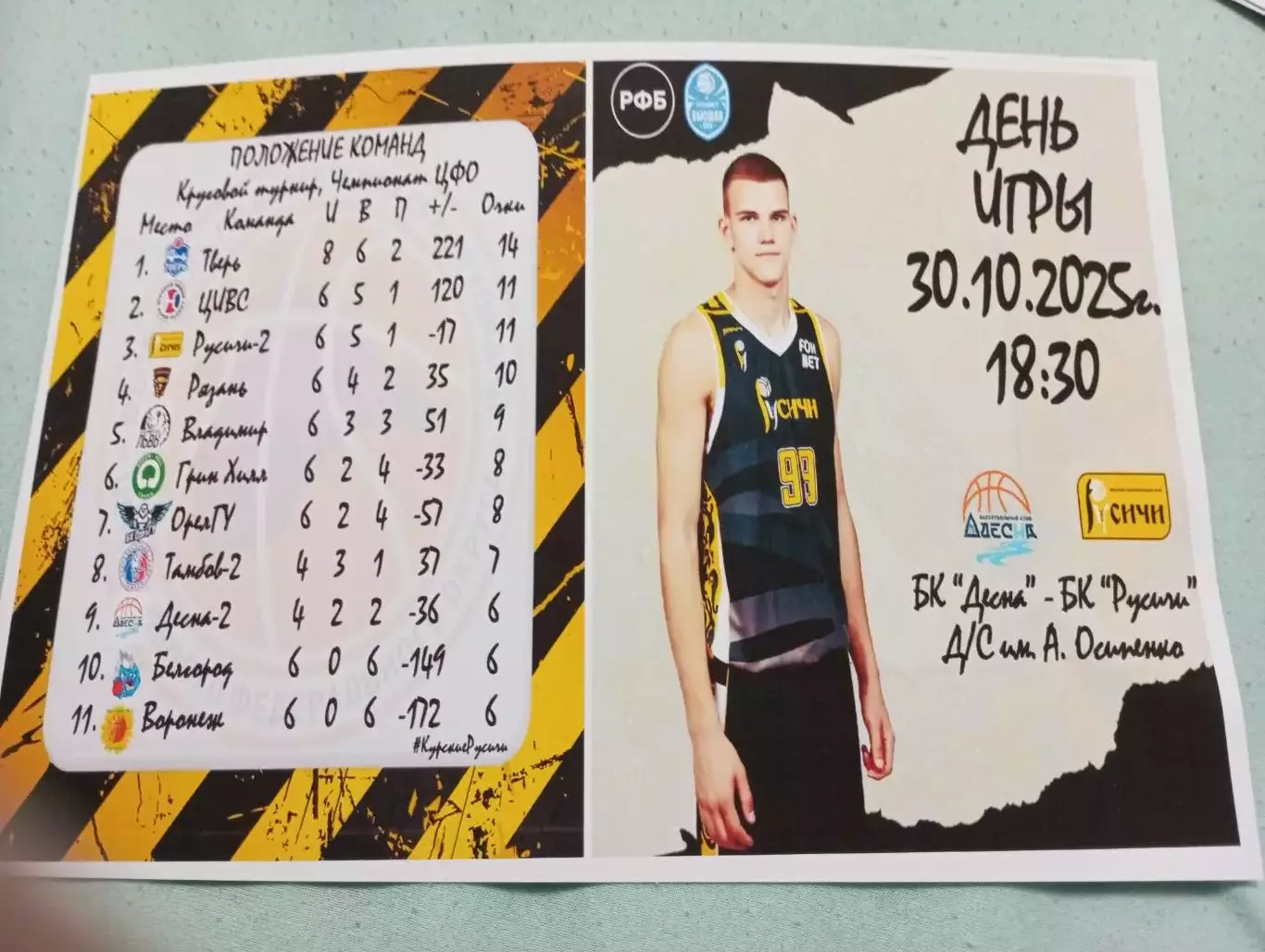 БК.. Десна (Брянск) -БК. Русичи(Курск).. 30.10.2025..