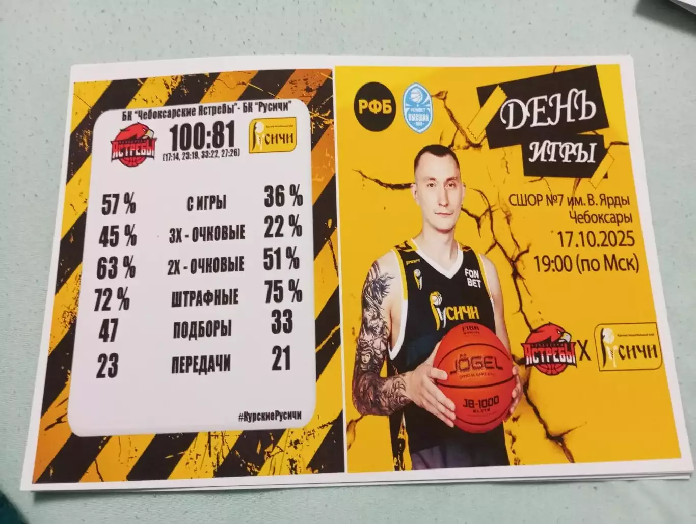 БК. Чебоксарские Ястребы (Чебоксары)- БК. Русичи(Курск).. 17.10.2025...