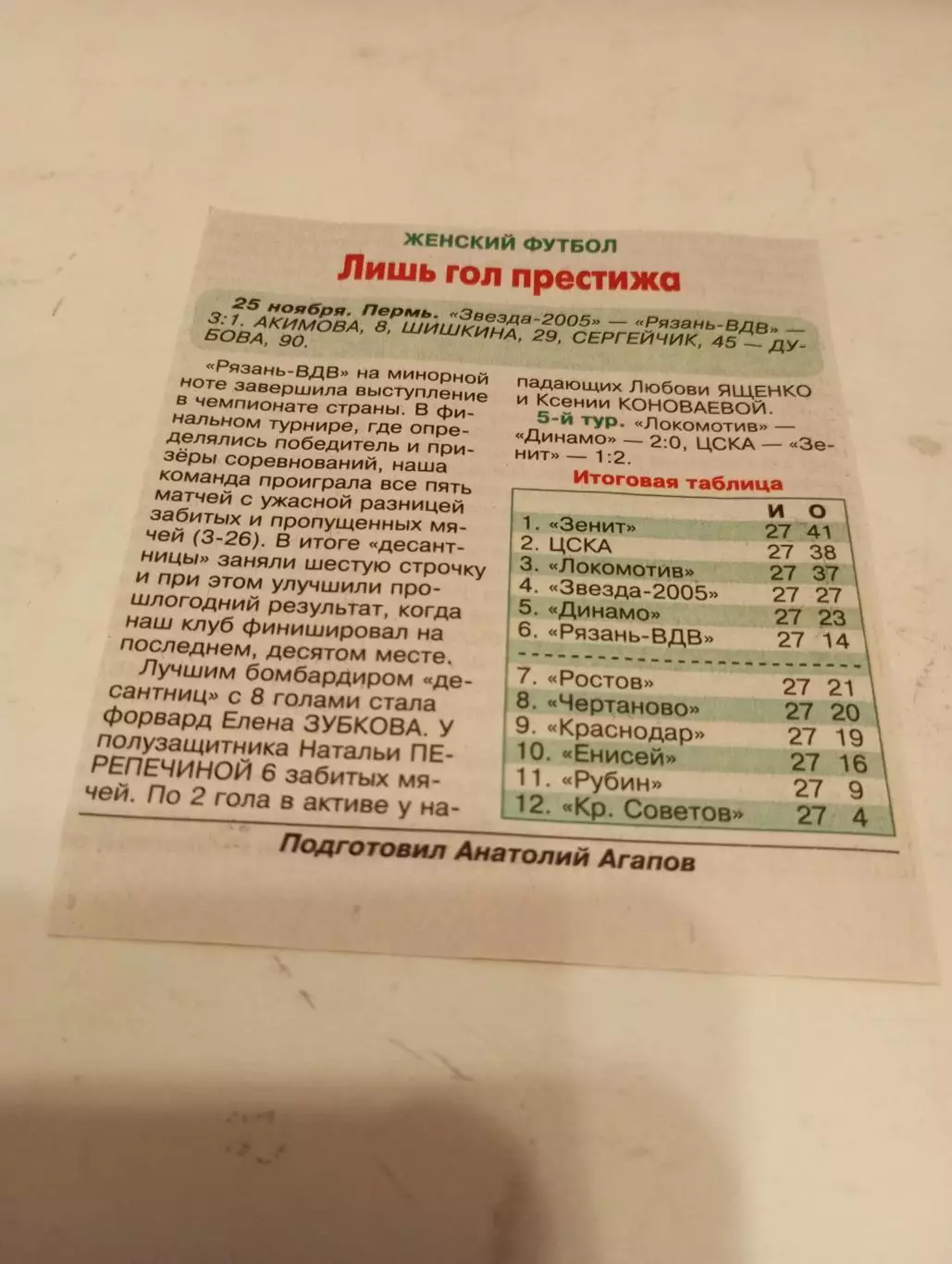 Звезда -2005(Пермь).- ЖФК. Рязань ВДВ25.11.2023.Счёт (3-1).