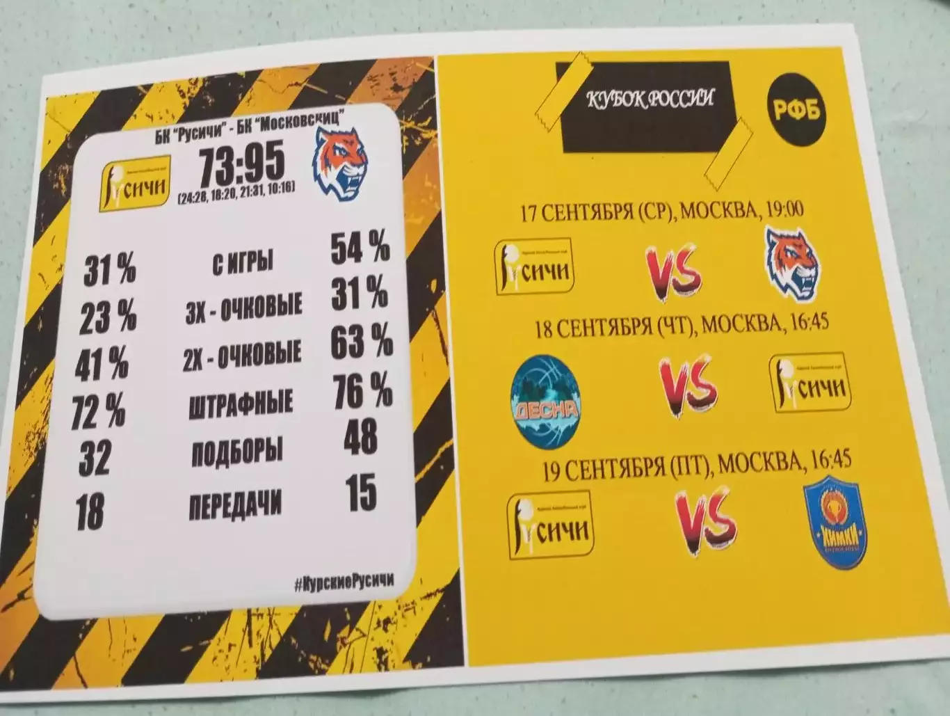 БК.Русичи(Курск)/БК.Московский/Десна(Брянск)/БК.ЦСП. Химки. 17/19.09.2025. Кубок