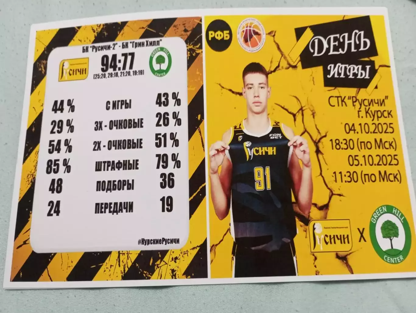 БК.Русичи-2(Курск)- БК. Грин Хилл.(Липецк). 4.10.2025.