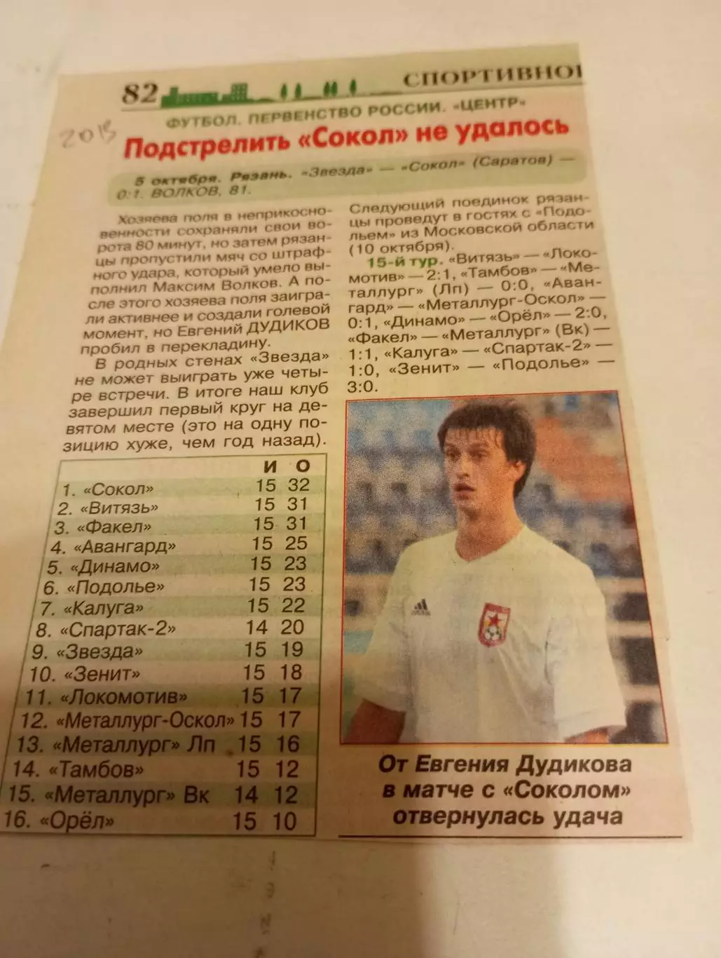 Звезда (Рязань) - Сокол(Саратов). 5.10.2013.Счёт (0-1)