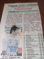 ФК. Рязань - Динамо (Брянск).26.10.2014. Счёт (1-0)