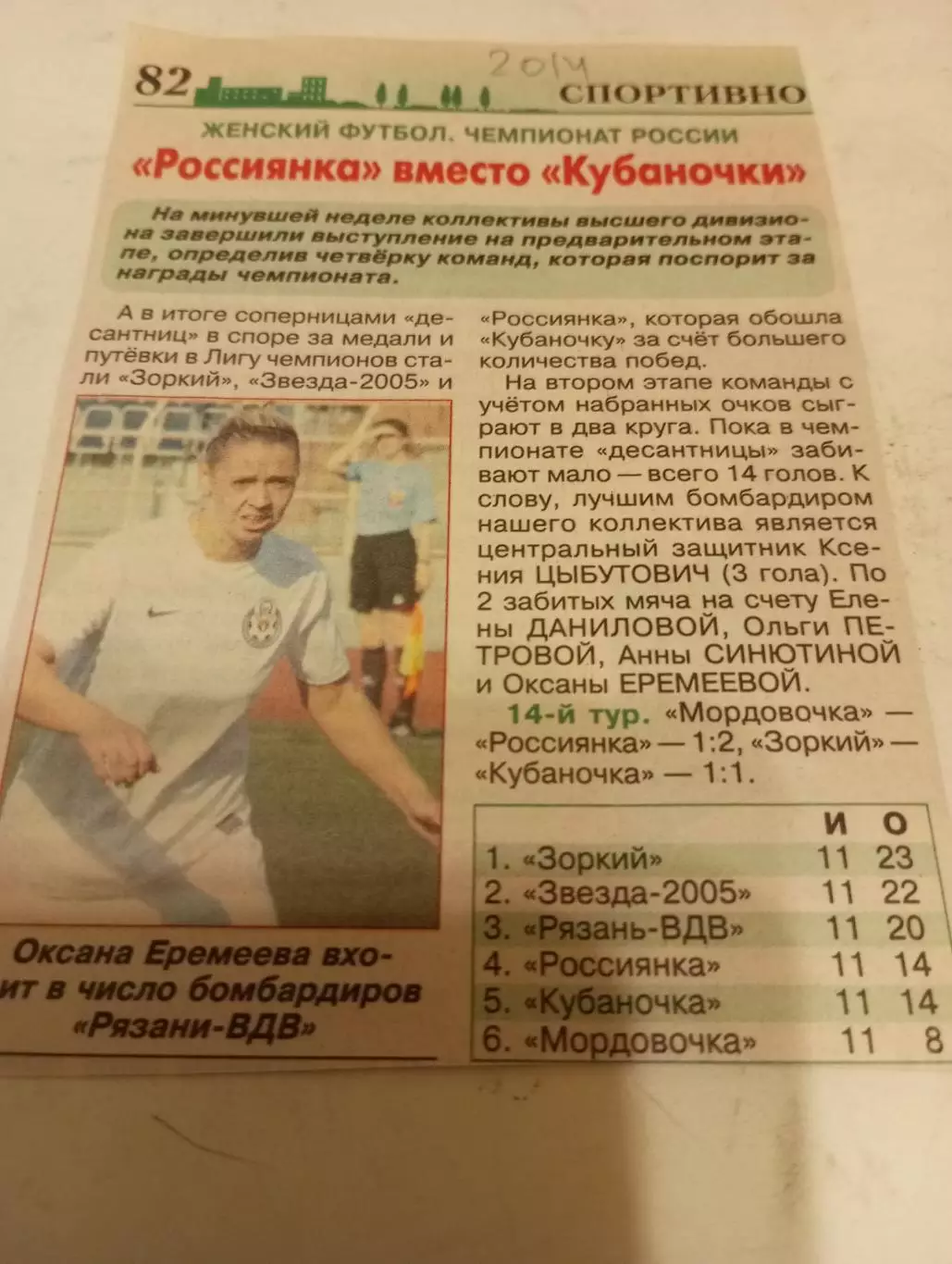 ЖФК .Рязань ВДВ -2014.