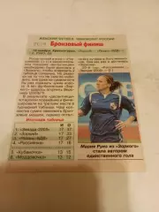 Зоркий(Красногорск ) - ЖФК. Рязань ВДВ16.11.2014.Счёт (1-0)