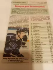 ХК. Рязань-Молот(Пермь)/Альметьевск.11/16.11.2014.Счёт (2-3. 4-2)