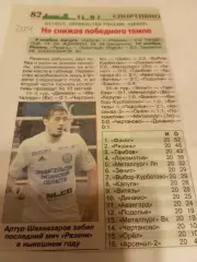 ФК. Рязань - ФК. Калуга/Авангард (Курск). 4/10.11.2014..Счёт (4-0.2-0)