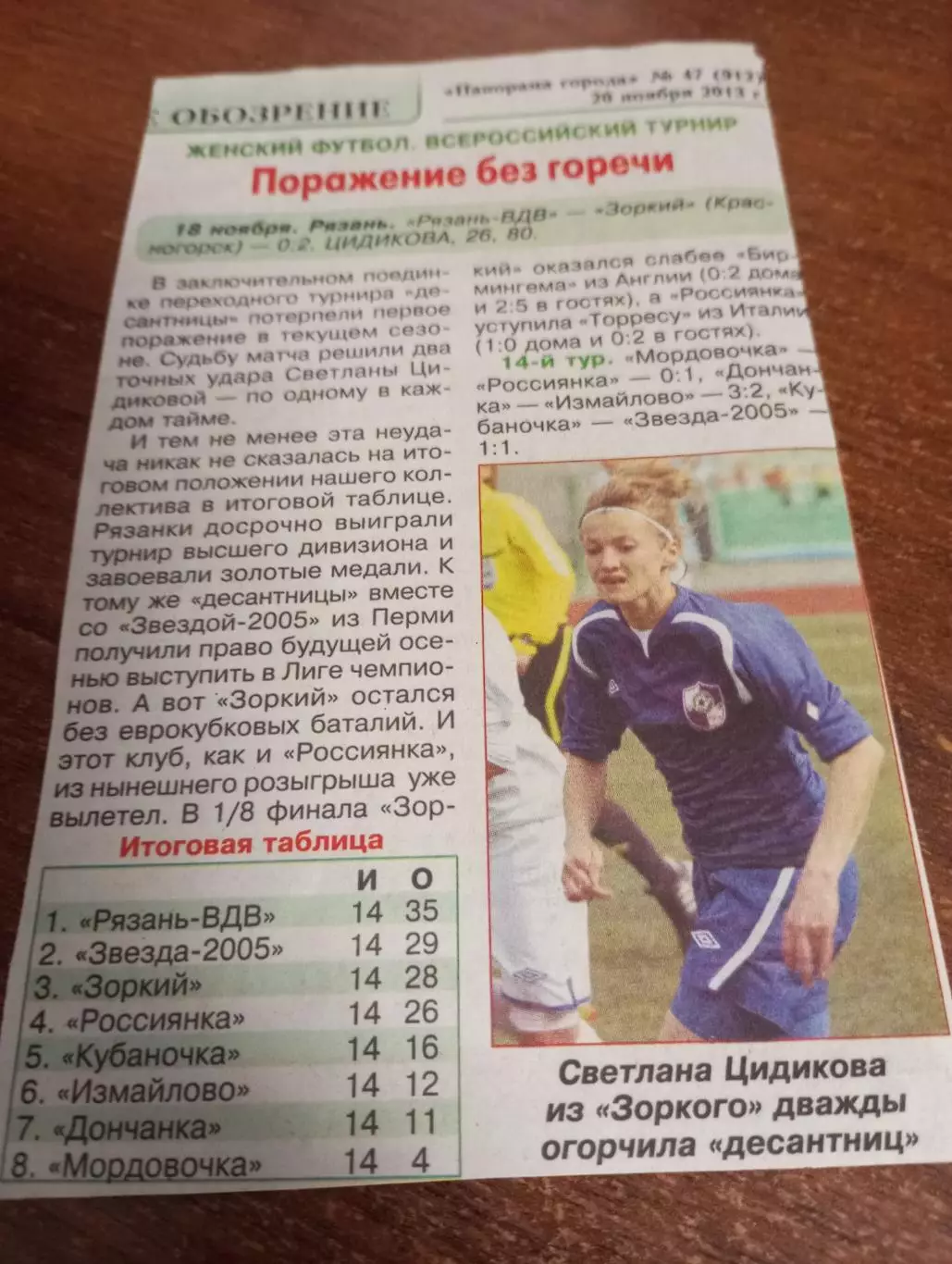 ЖФК. Зоркий (Красногорск) - ЖФК. Рязань ВДВ. 18.11.2013.Счёт 0-2).