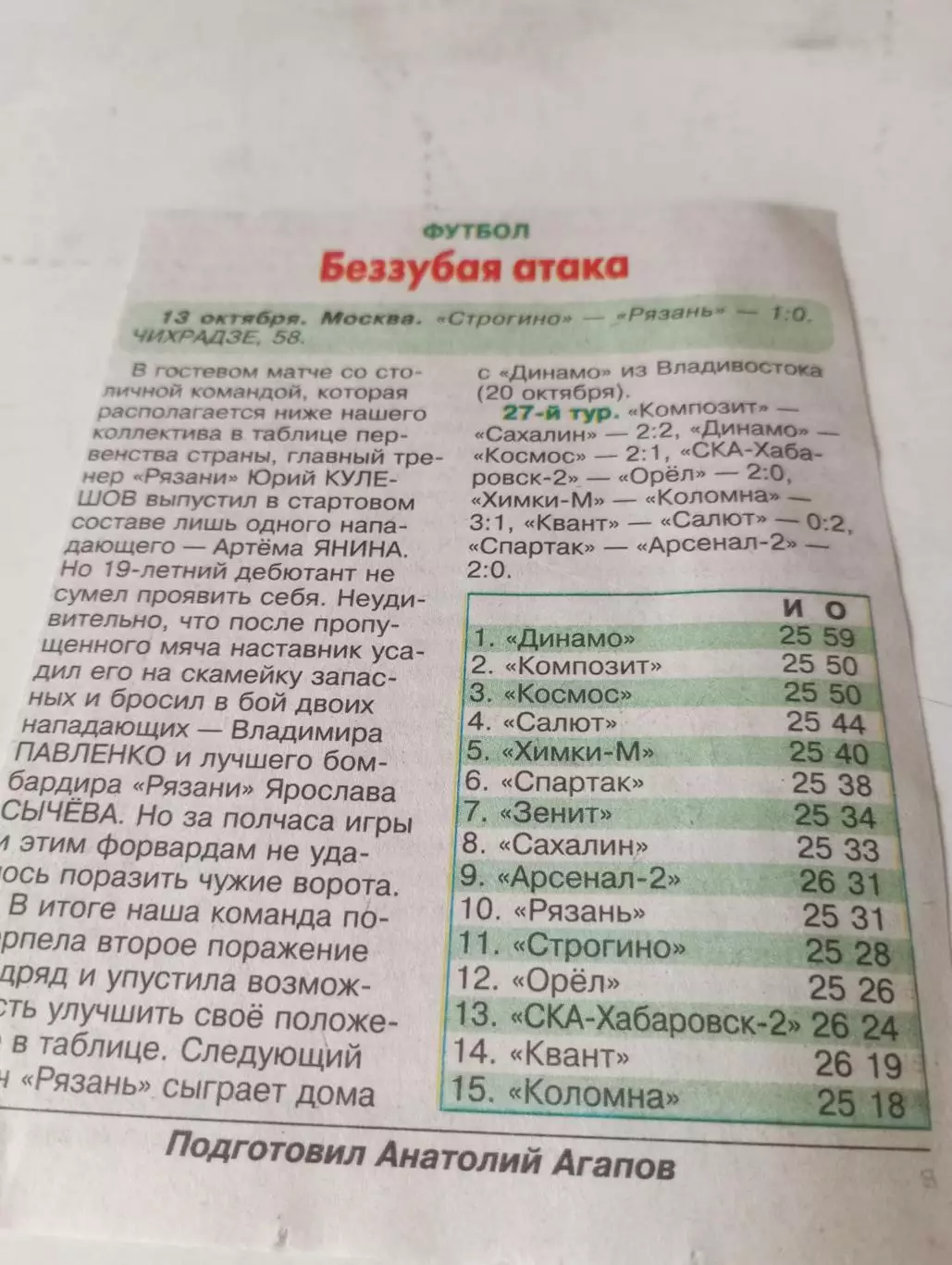 Строгино (Москва)- ФК. Рязань. 13.10.2024 . Счёт (1-0)