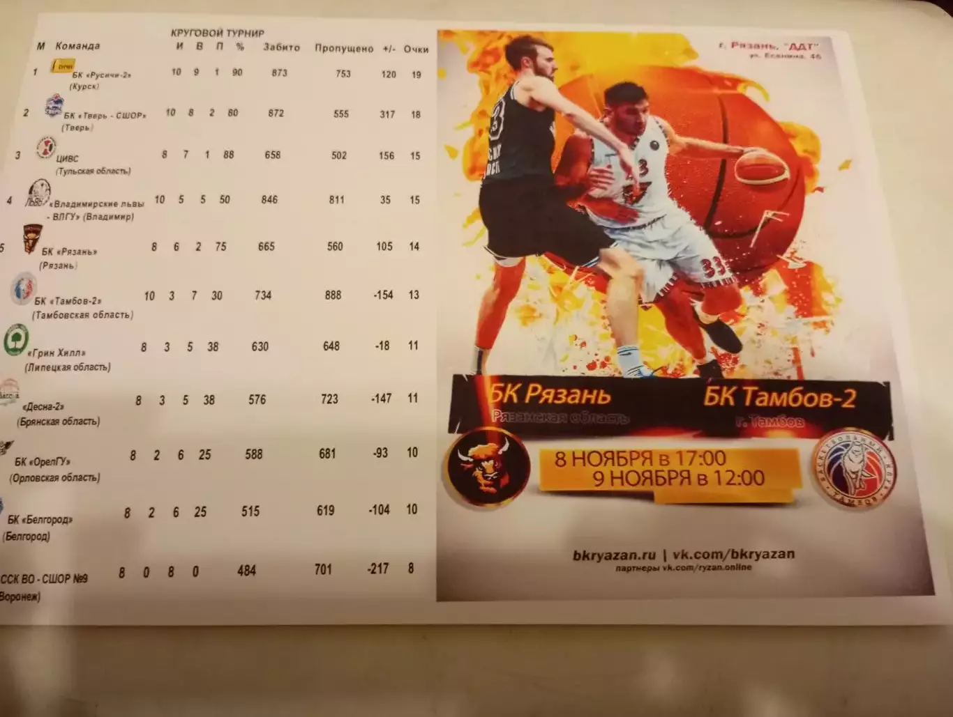 Бк. Рязань - БК. Тамбов-2.. 8.11.2025..