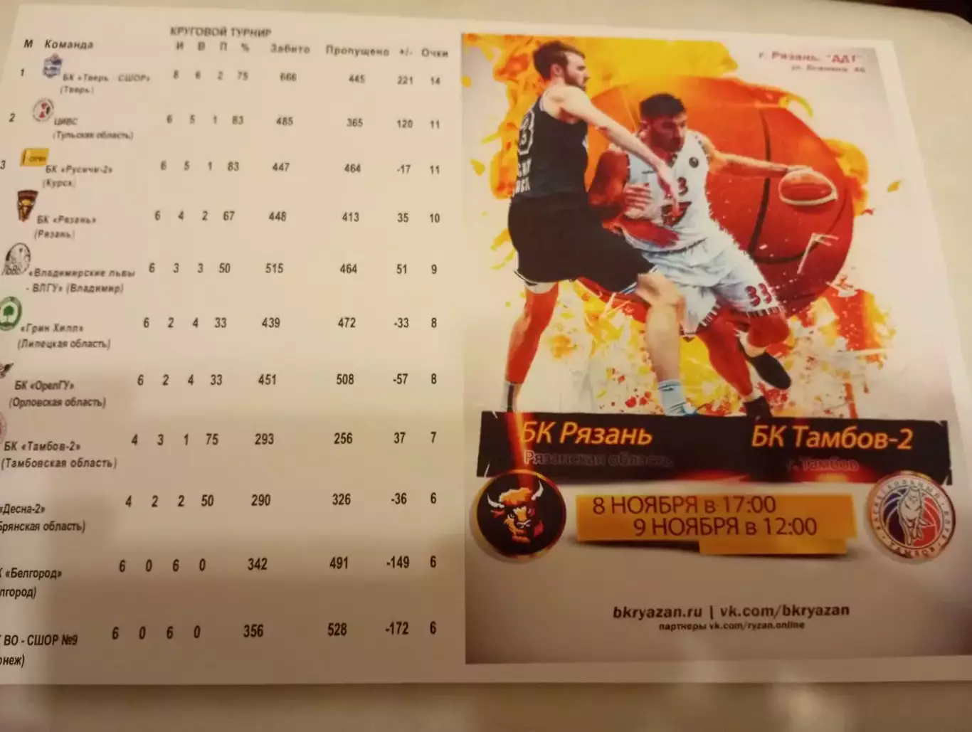 Бк. Рязань - БК. Тамбов-2.. 9.11.2025...