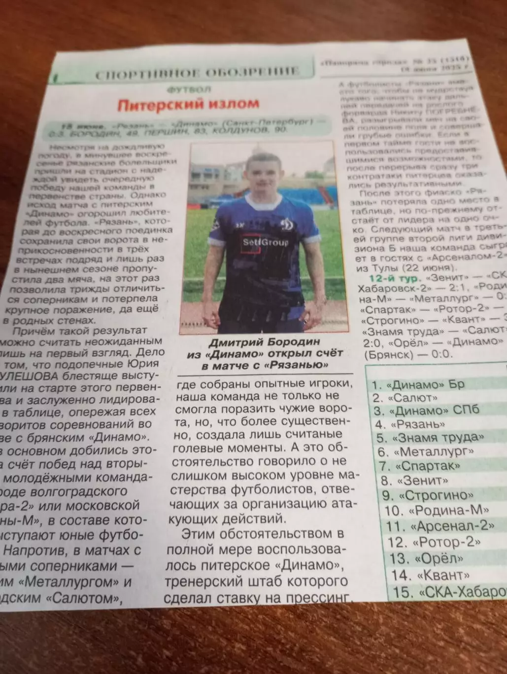 ФК. Рязань - Динамо (Санкт-Петербург) ,15.06.2025. Счёт (0-3). Отчёт о игре.,