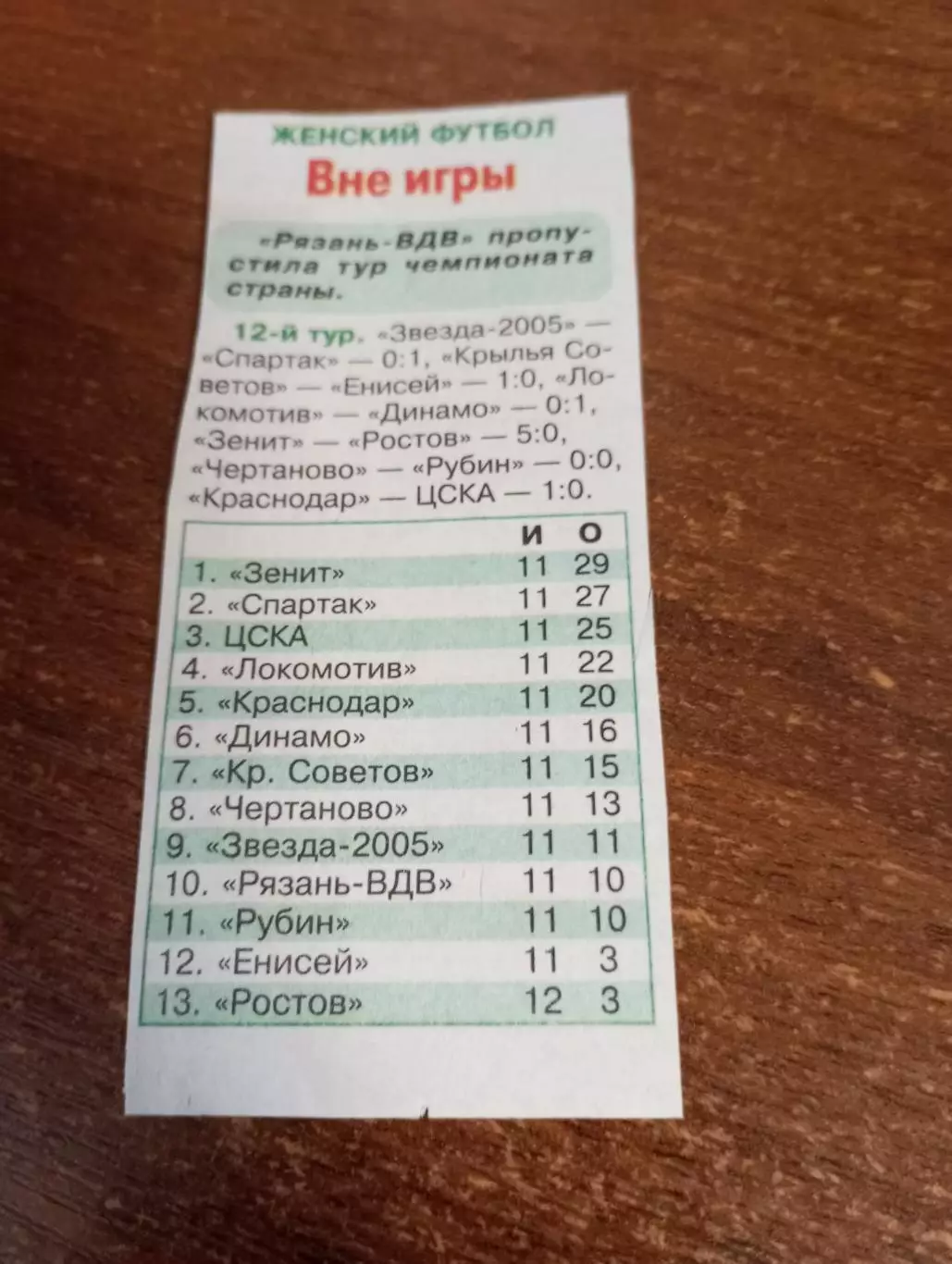 ЖФК. Рязань-ВДВ...2025