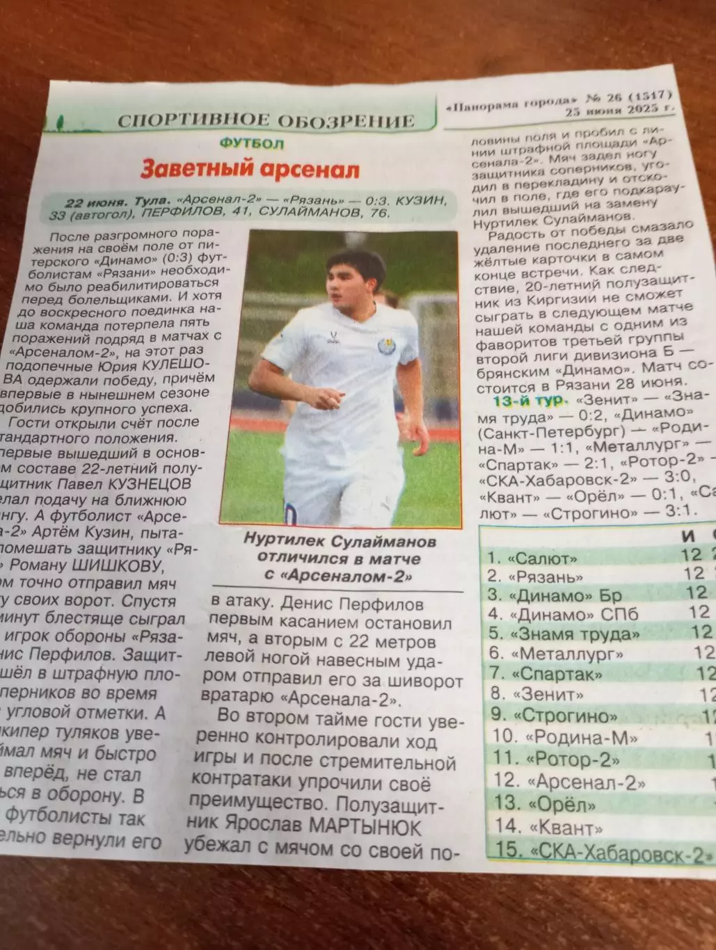 Арсенал-2(Тула) - ФК. Рязань. .22.06.2025.Счёт (0-3)