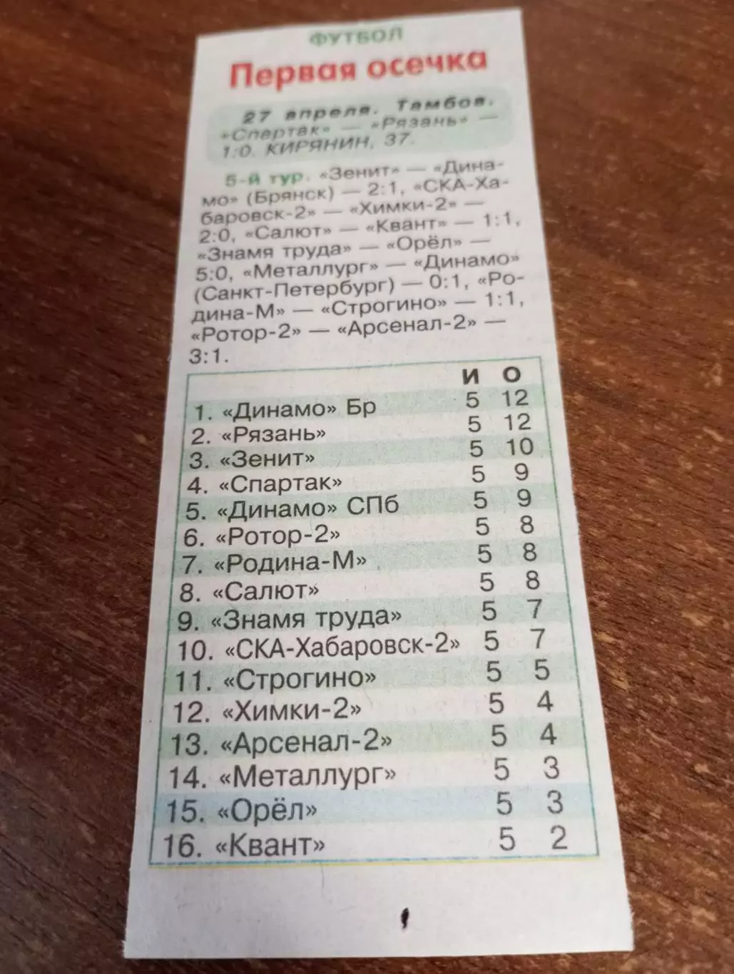 ФК. Тамбов- ФК. Рязань..27.04.2025. Счёт (1-0)