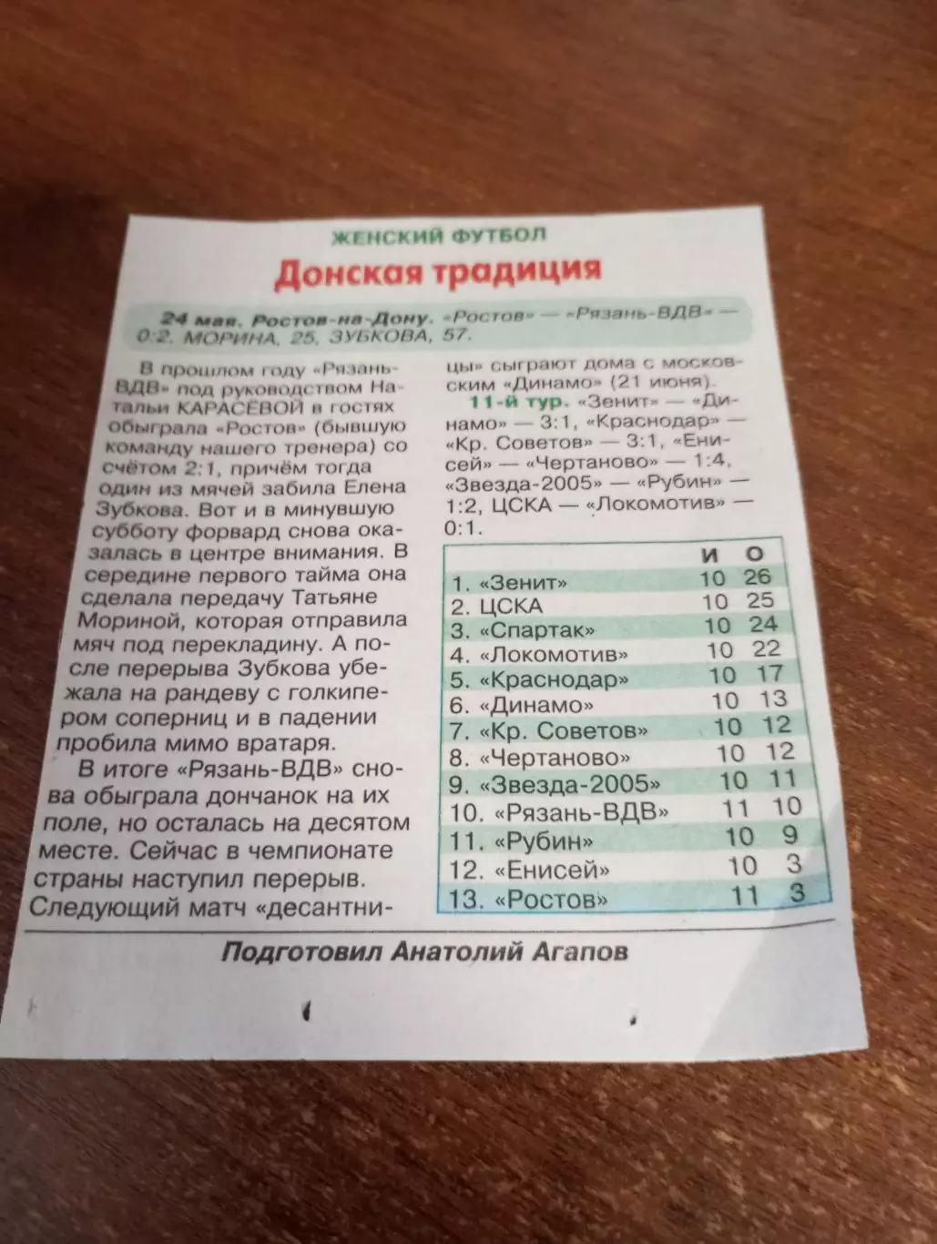 ЖФК . Ростов - ЖФК. Рязань ВДВ...24.05.2025. Счёт( 0-2).