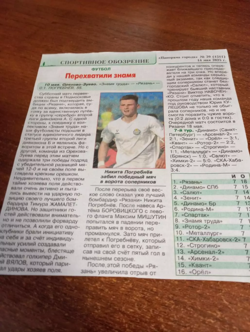 Знамя труда( Орехово-Зуево ) - ФК. Рязань.10.05.2025.Счёт (0-1).