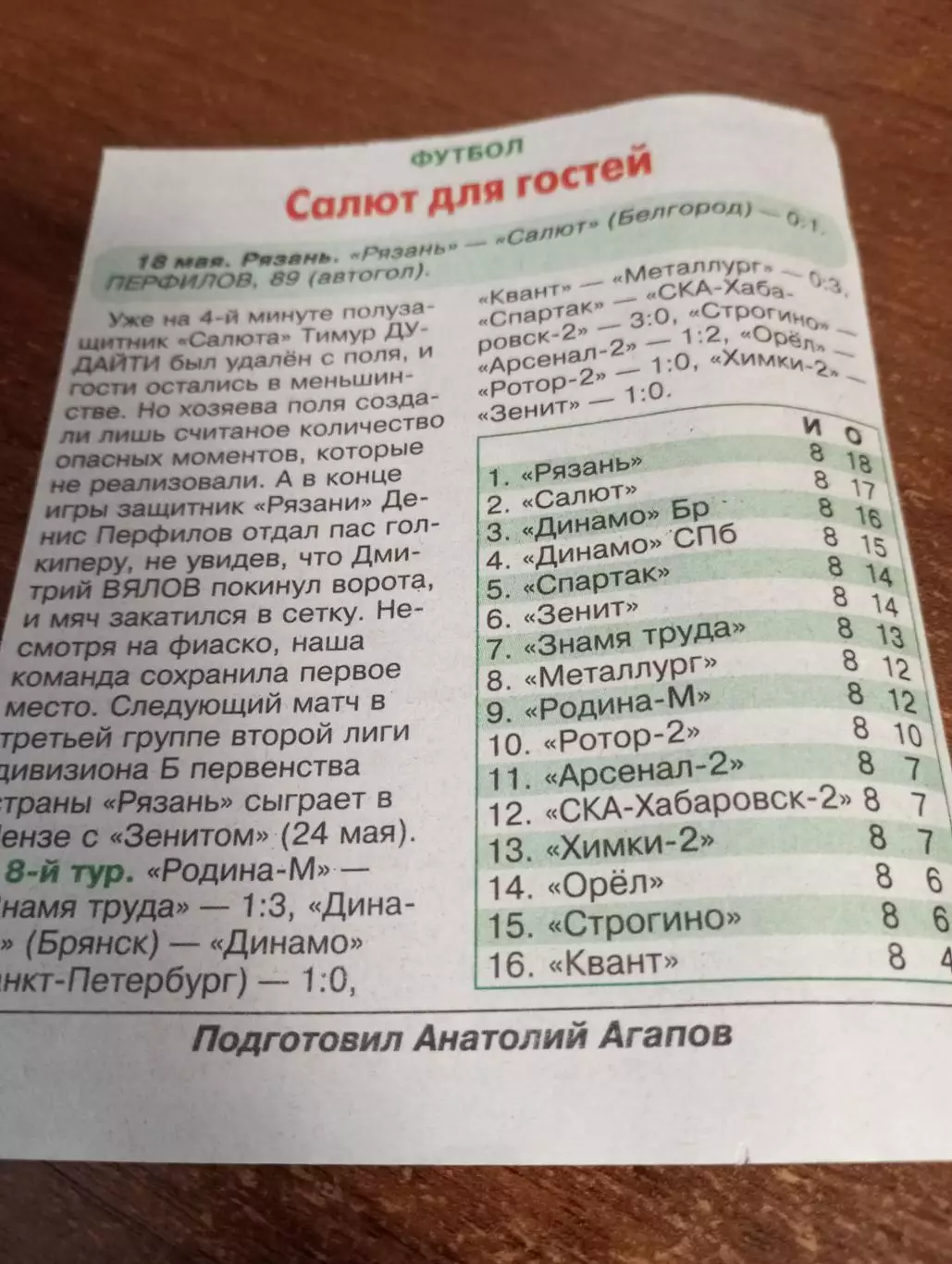 ФК. Рязань - Салют(Белгород ). .18.05.2025. Счёт (0-1).