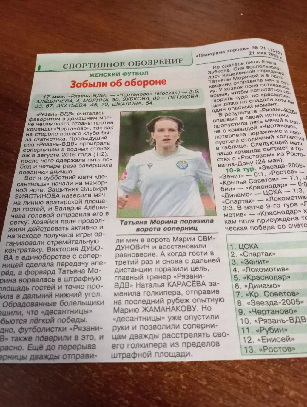 ЖФК. Рязань ВДВ - ЖФК. Чертаново.(Москва )17.05.2025.Счёт (3-5.)