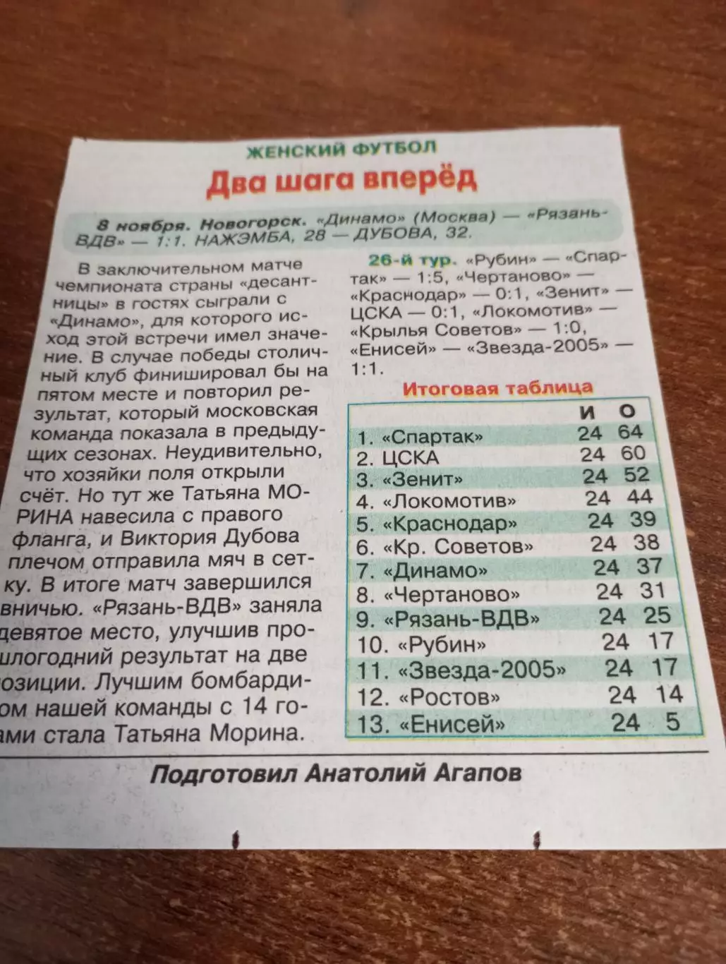 ЖФК. Рязань-ВДВ - ЖФК. Динамо (Москва).8.11.2025.Счёт (1-1)