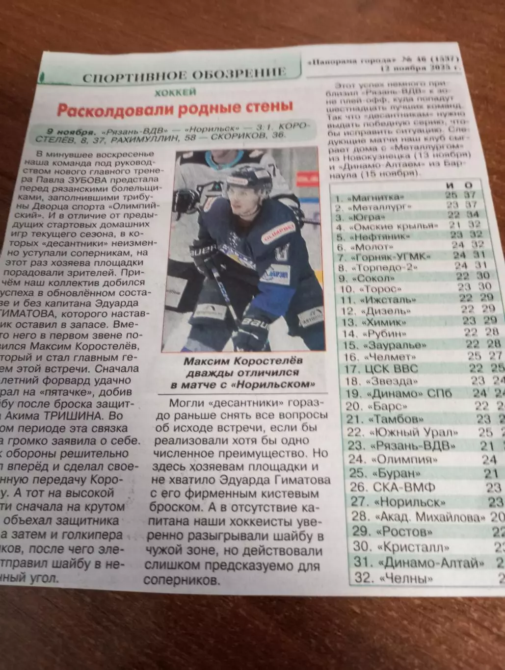 ХК Рязань - ВДВ - ХК. Норильск. 9.11.2025.Счёт (3-1)