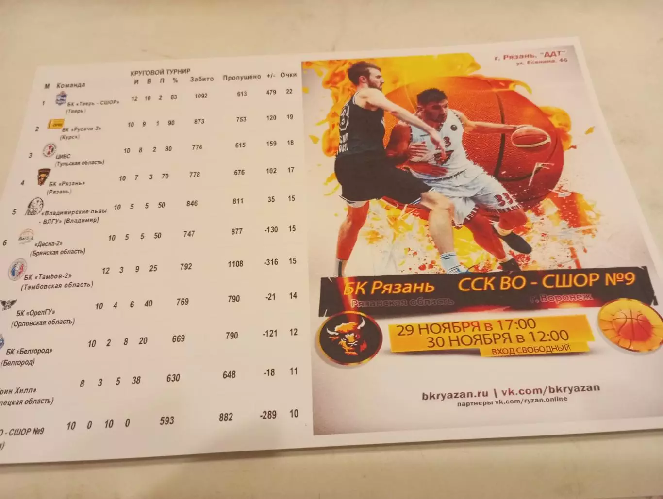 БК. Рязань - ССК ВО- СШОР № 9(Воронеж). 29.11.2025.