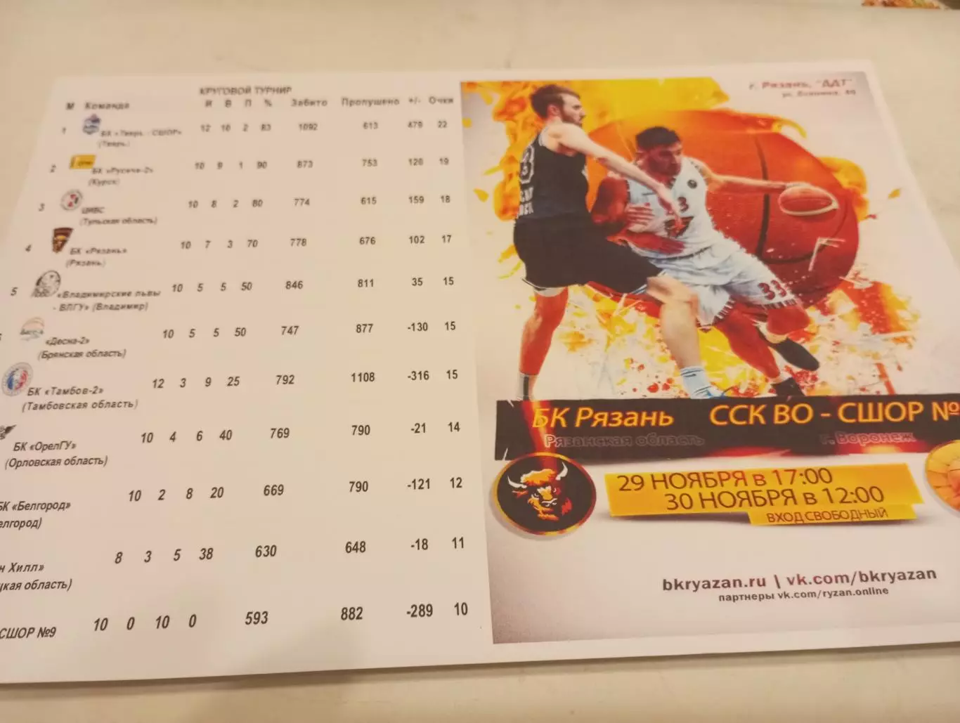 БК. Рязань - ССК ВО- СШОР № 9(Воронеж). 29.11.2025.