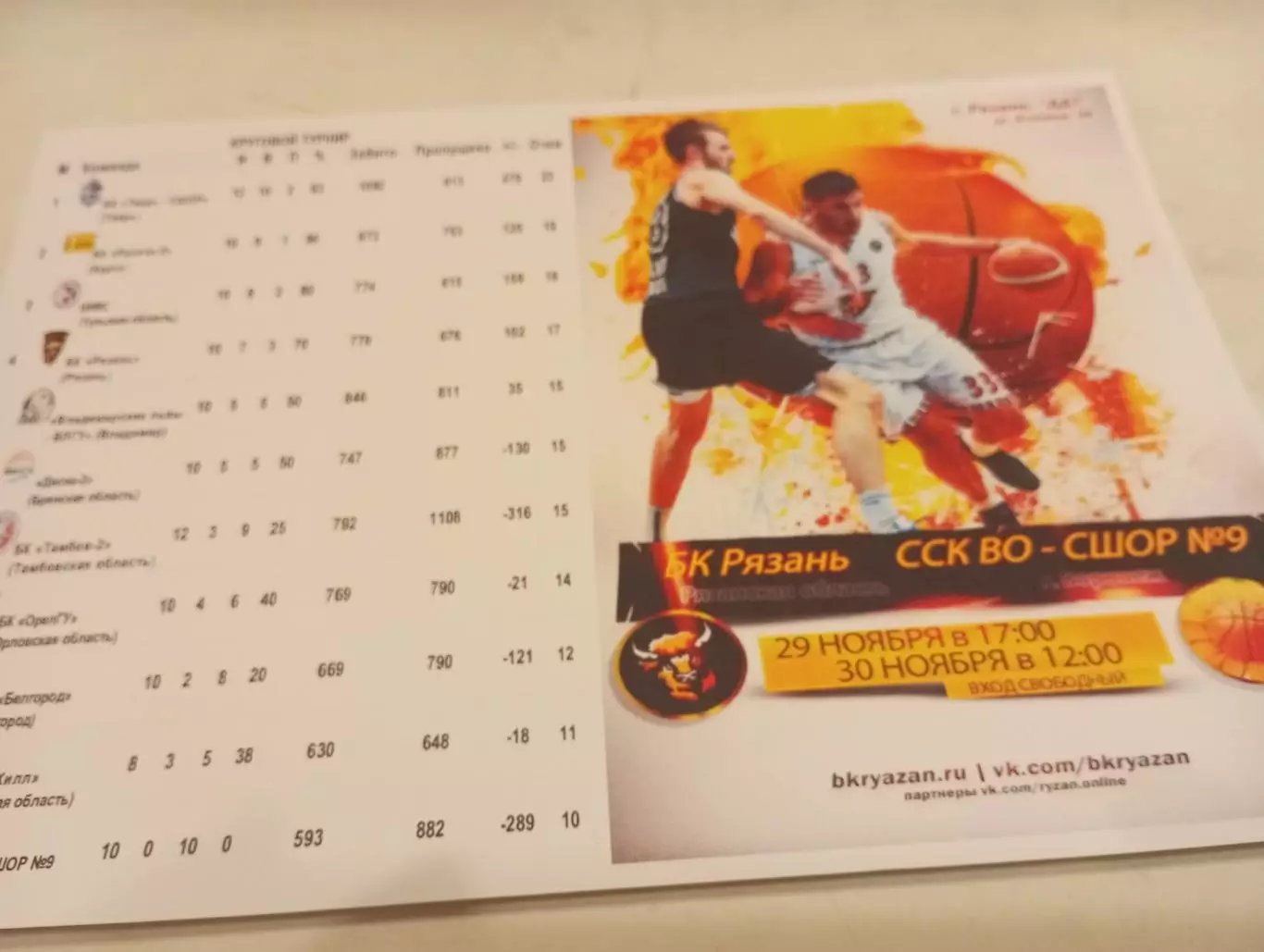 БК. Рязань - ССК ВО- СШОР № 9(Воронеж). 29.11.2025..