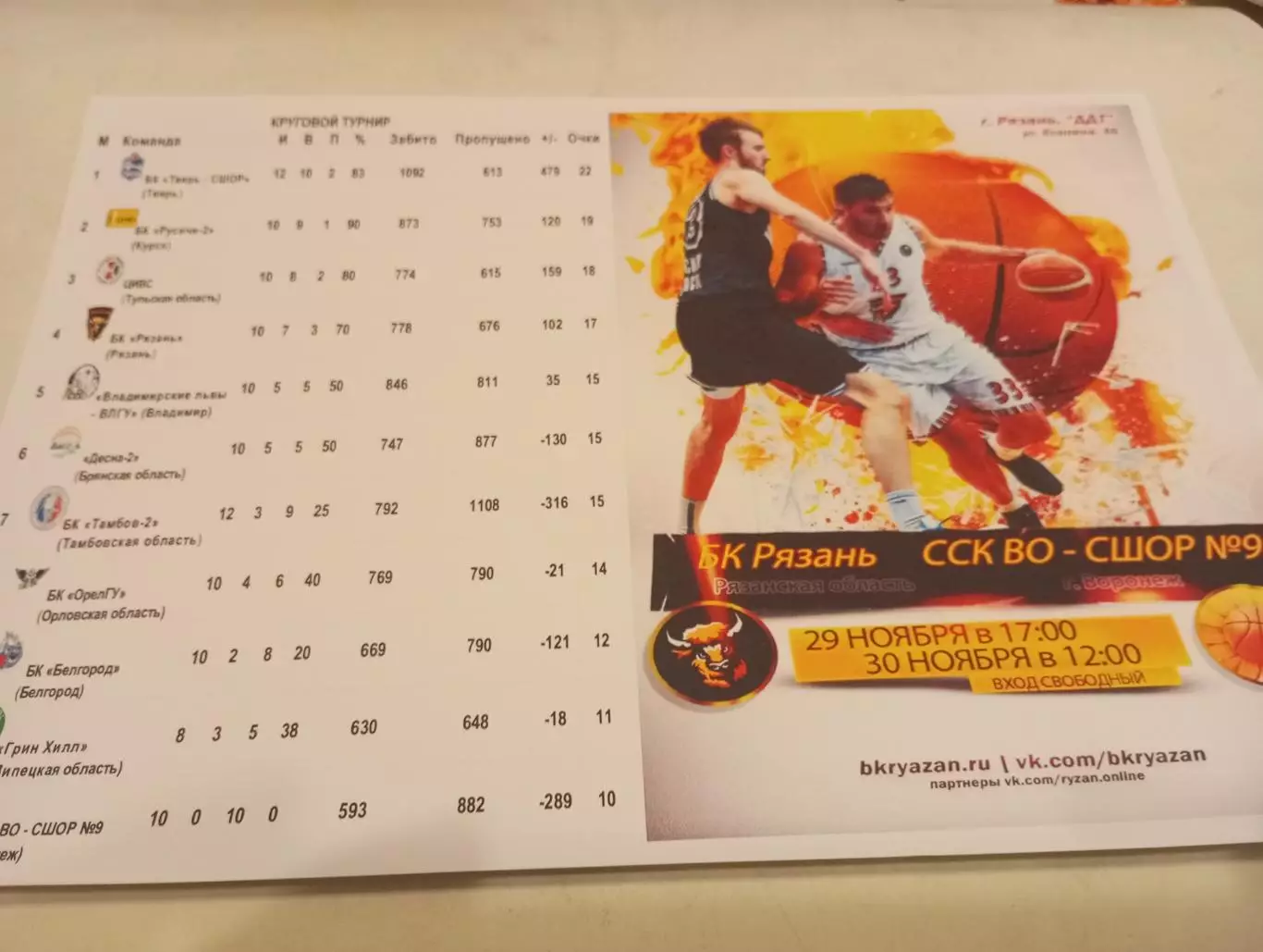 БК. Рязань - ССК ВО- СШОР № 9(Воронеж). 30.11.2025..