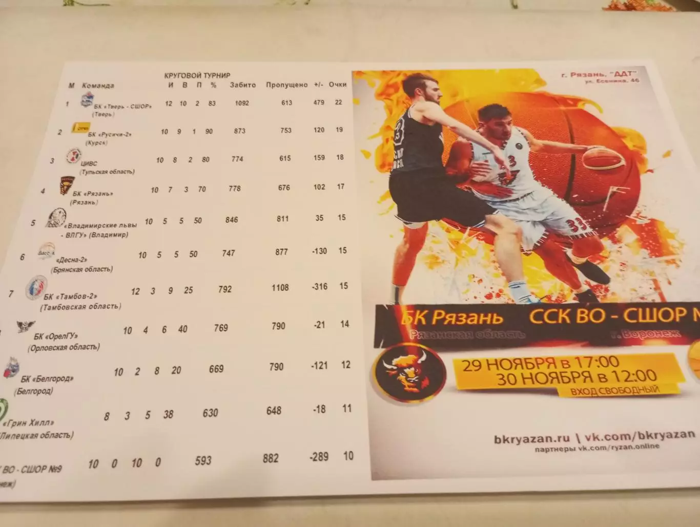 БК. Рязань - ССК ВО- СШОР № 9(Воронеж). 30.11.2025..