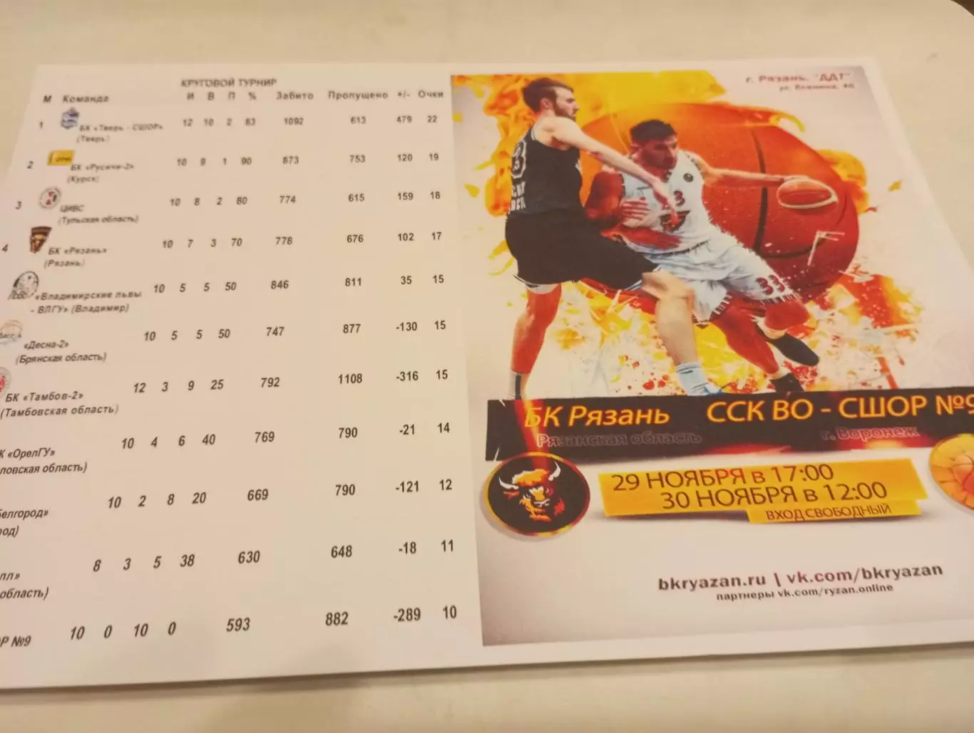 БК. Рязань - ССК ВО- СШОР № 9(Воронеж).. 30.11.2025..