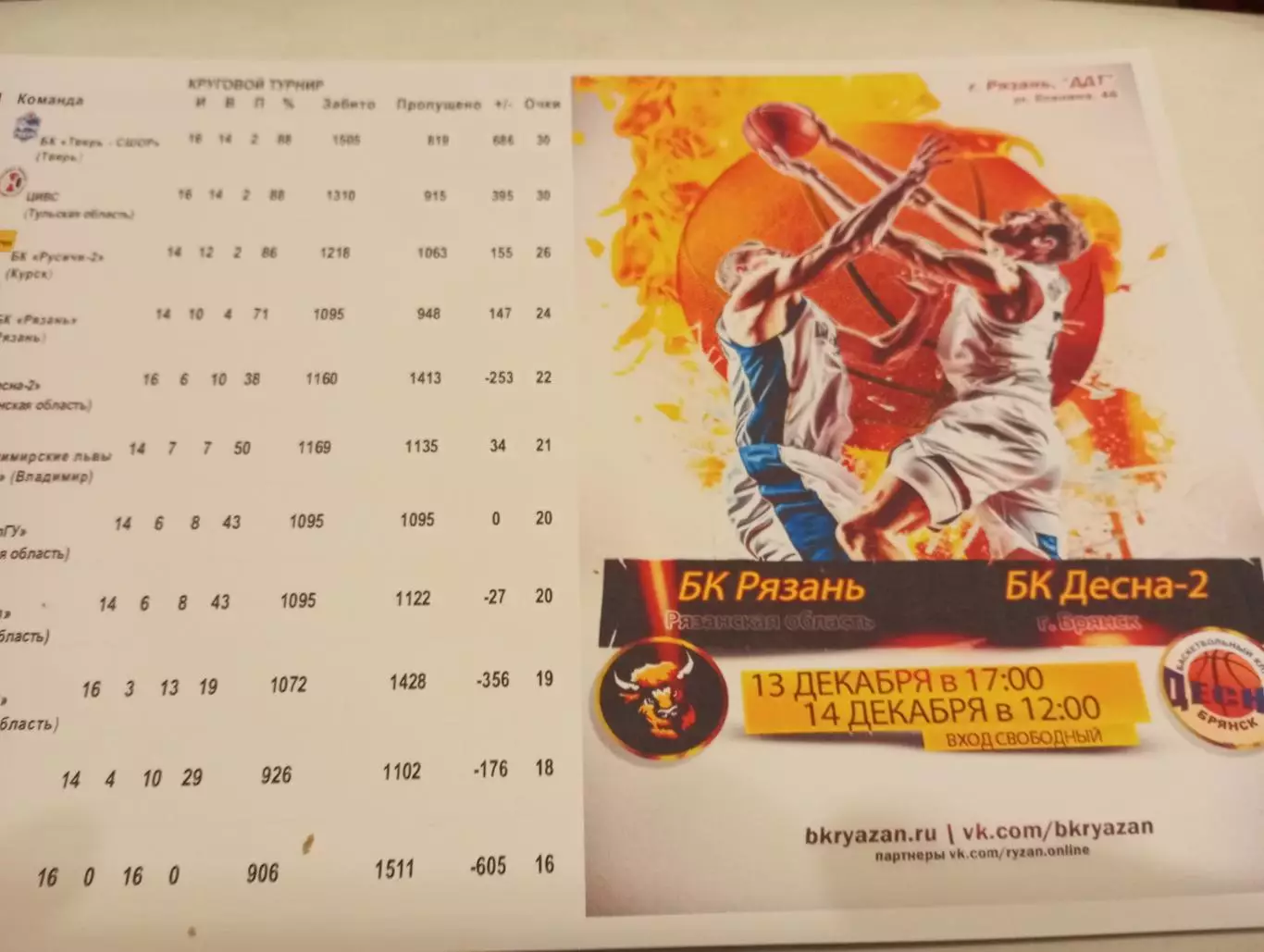 БК. Рязань - БК. Десна-2(Брянск). 13.12.2025.