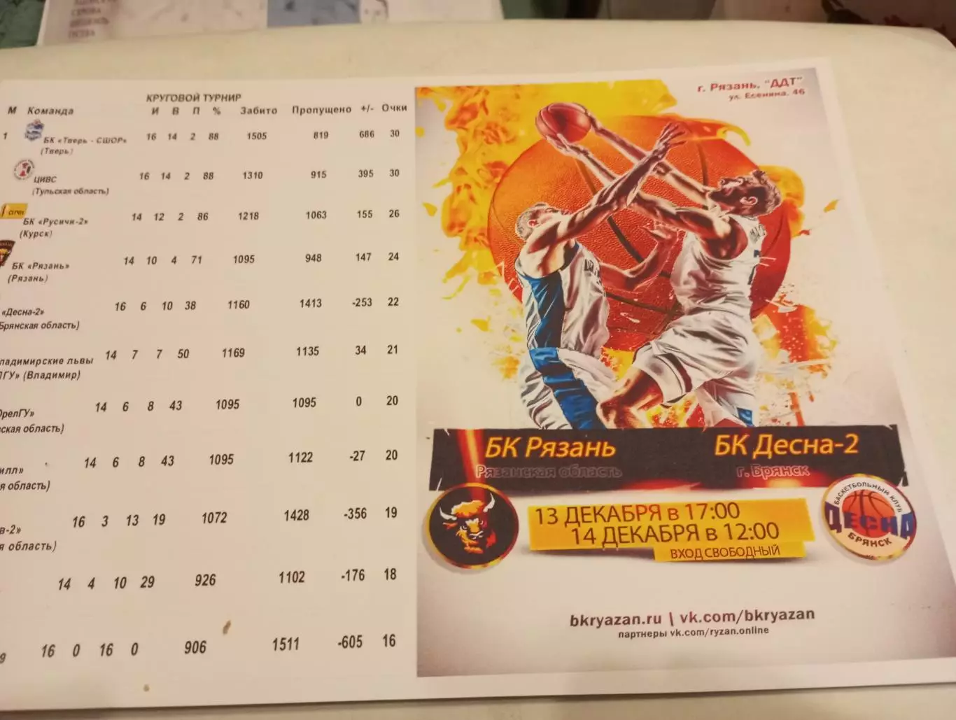 БК. Рязань - БК. Десна-2(Брянск). 13.12.2025.