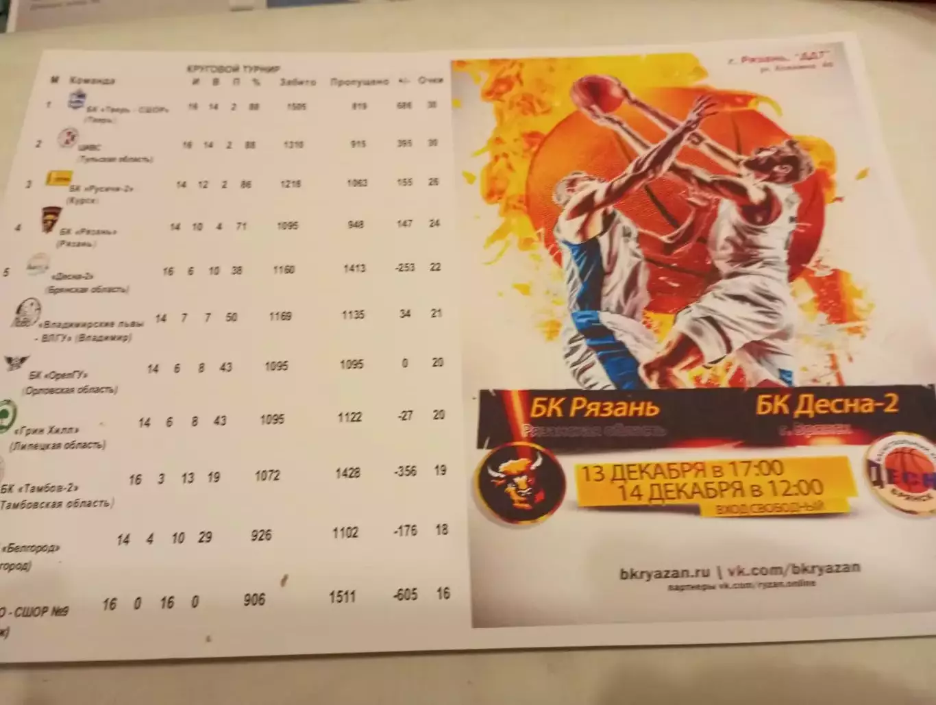 БК. Рязань - БК. Десна-2(Брянск). 13.12.2025..