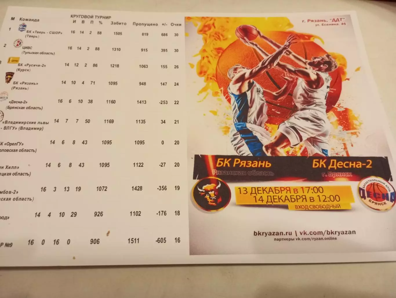 БК. Рязань - БК. Десна-2(Брянск). 14.12.2025..