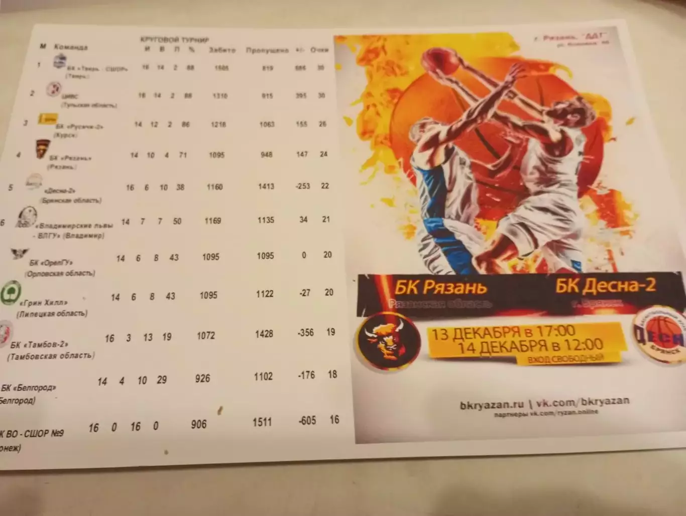 БК. Рязань - БК. Десна-2(Брянск). 14.12.2025..