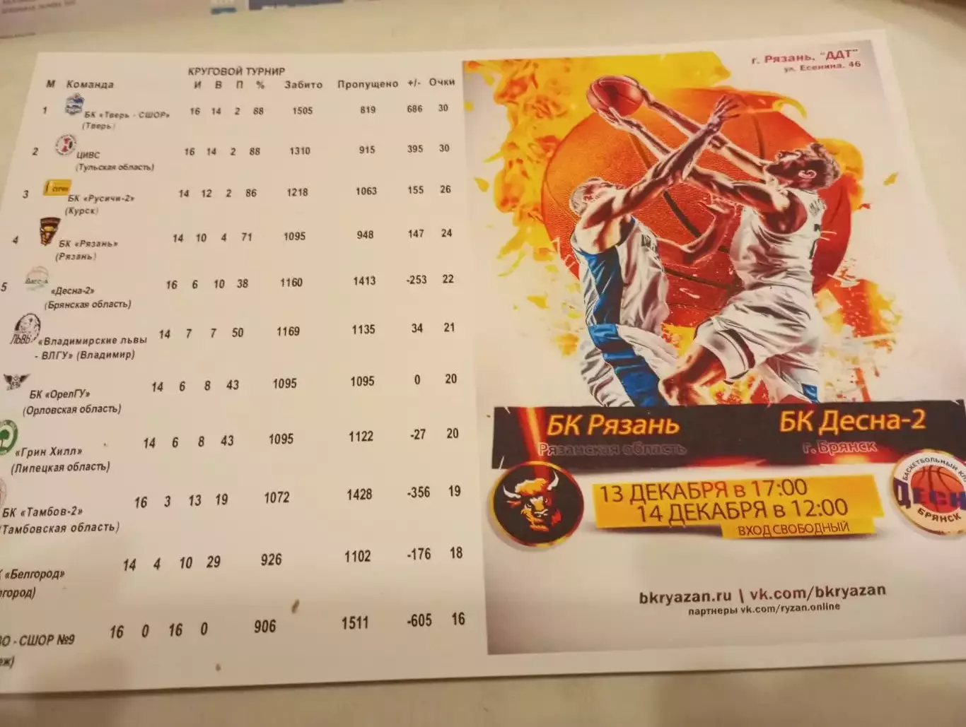 БК. Рязань - БК. Десна-2(Брянск). 14.12.2025...