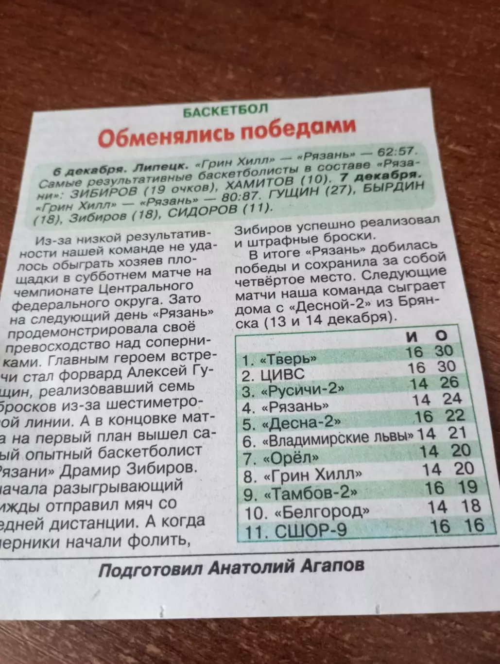 6/7.12.2025. Грин Хилл(Липецк) - БК. Рязань. Счёт (62-57.80-87)