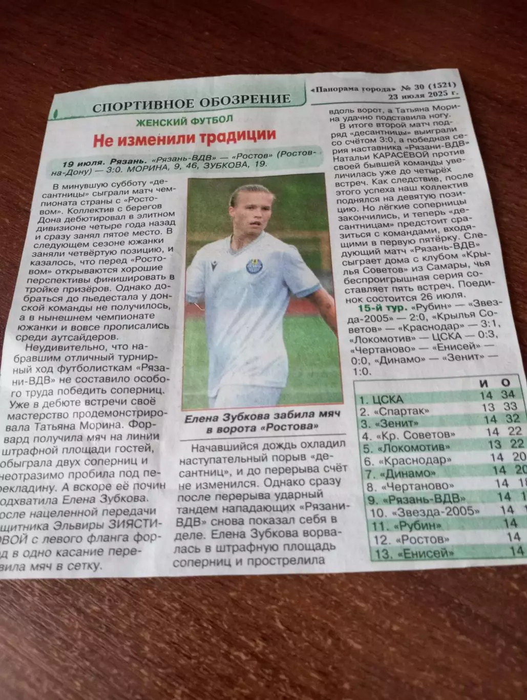 ЖФК. Рязань ВДВ - ЖФК. Ростов.19.07.2025.Счёт (3-0) отчёт. о игре