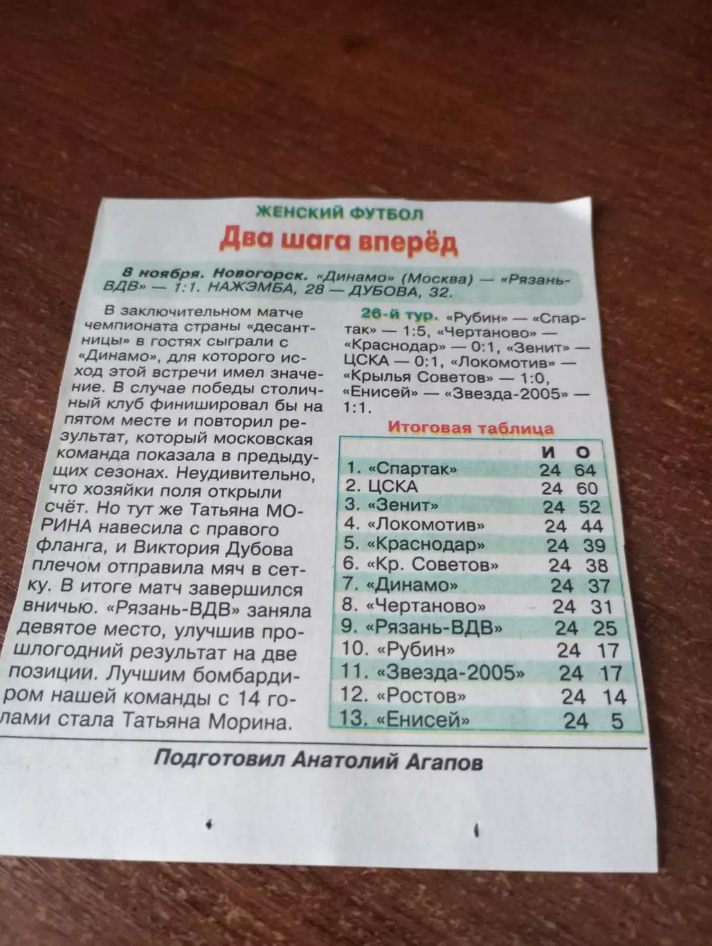 ЖФК. Рязань-ВДВ - ЖФК. Динамо (Москва).8.11.2025.Счёт (1-1)